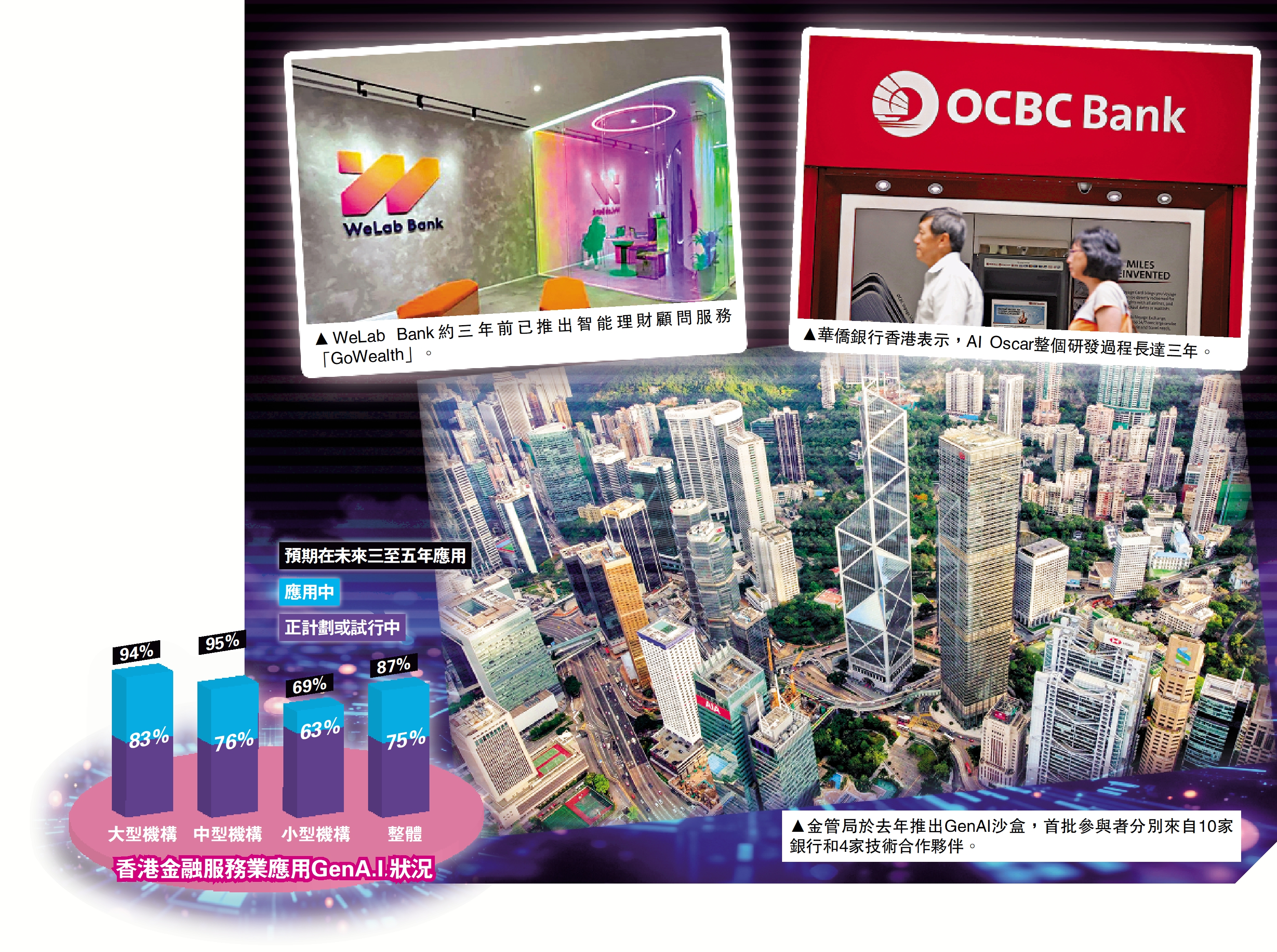 　　圖：香港金融服務業應用GenA.I.狀況