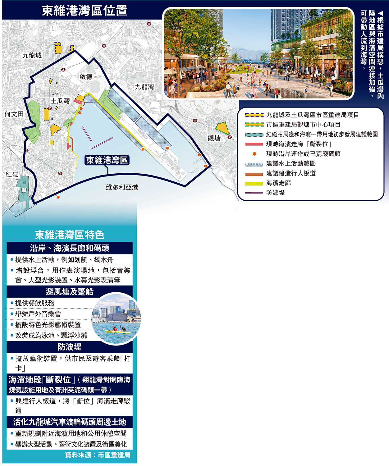 　　圖：根據市建局構想，土瓜灣內陸地區與海濱空間連接加強，可帶動人流到海灣。