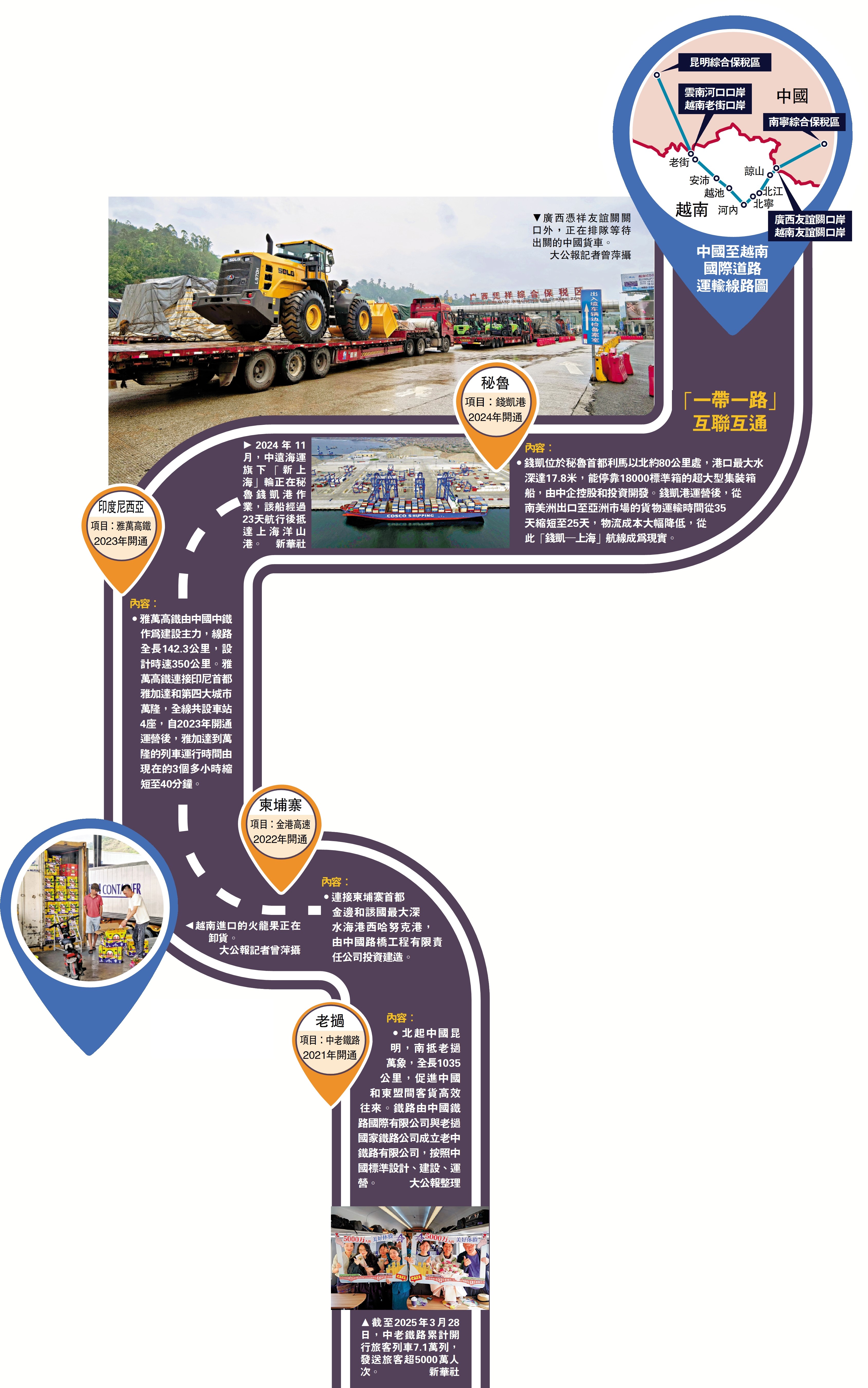 　　圖：廣西憑祥友誼關關口外，正在排隊等待出關的中國貨車。\大公報記者曾萍攝