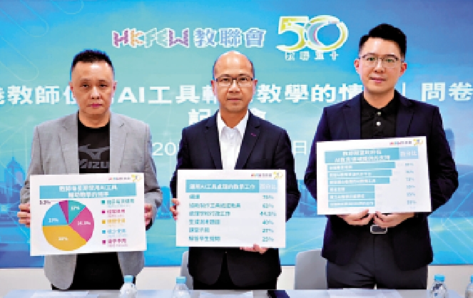 图:教联会昨日举办「香港教师使用AI工具辅助教学的情况」问卷调查记者会。