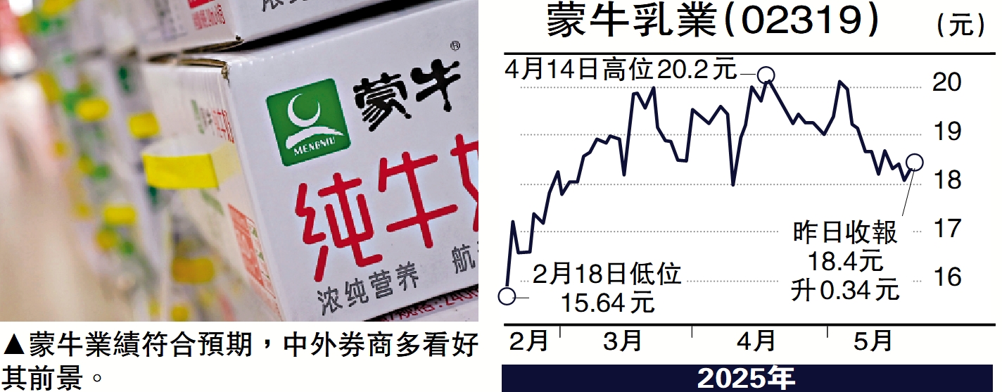 圖:蒙牛業績符合預期,中外券商多看好其前景。