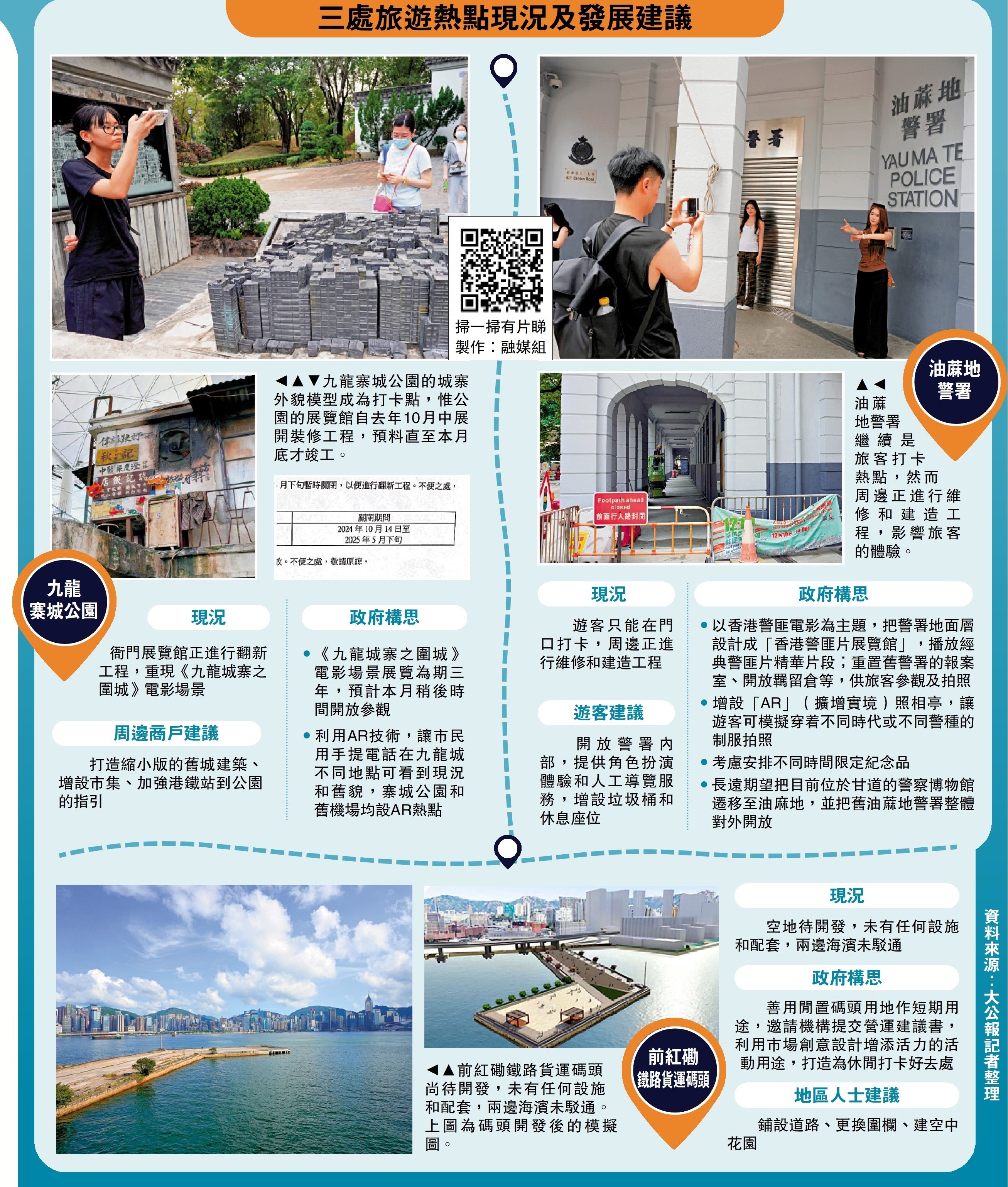 　　圖：三處旅遊熱點現況及發展建議