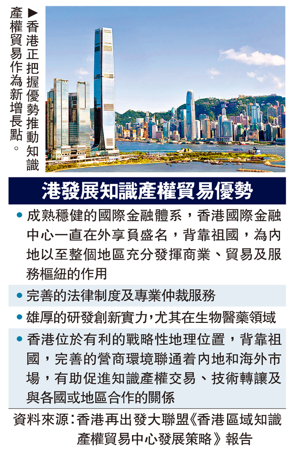 　　圖：香港正把握優勢推動知識產權貿易作為新增長點。