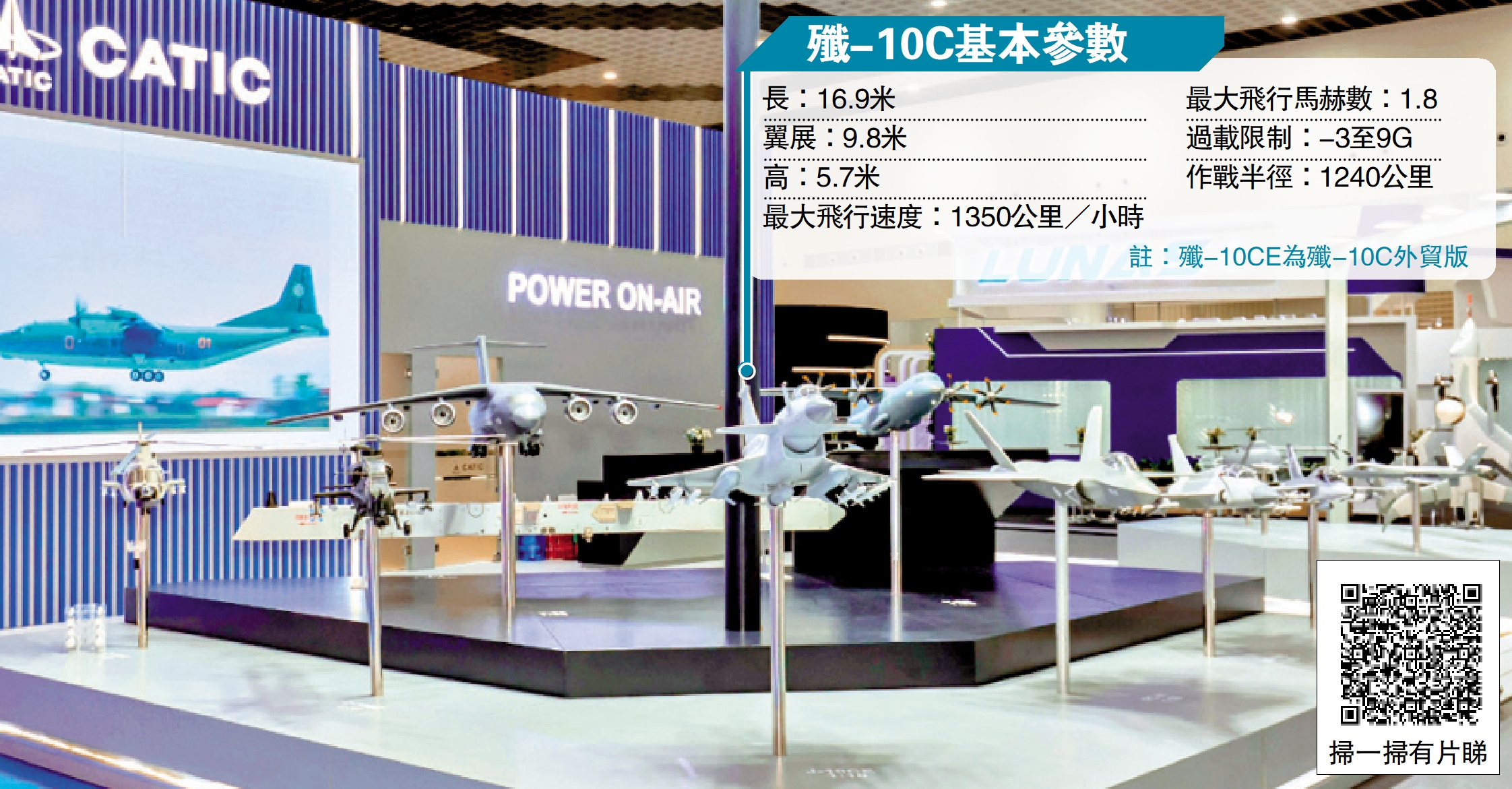 　　圖：5月20日，殲-10CE亮相第十七屆蘭卡威國際海事與航空展。圖為殲-10CE領銜中航工業重點軍貿產品參展。\環球網