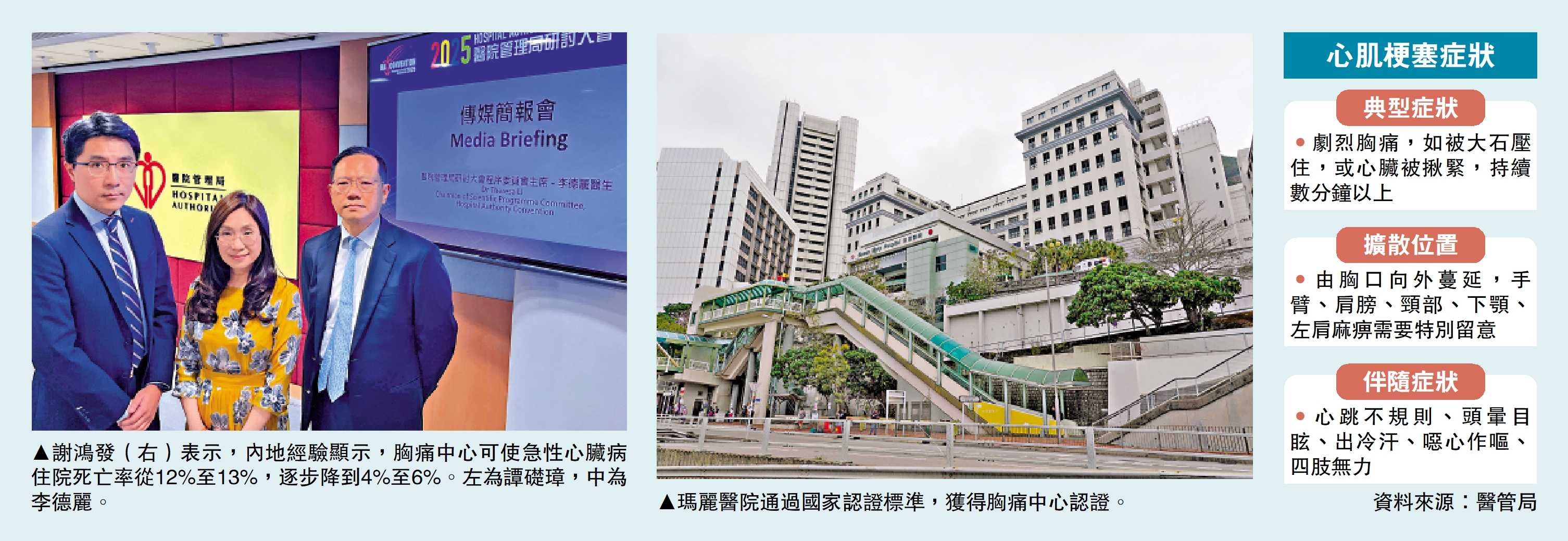 左圖:謝鴻發(右)表示,內地經驗顯示,胸痛中心可使急性心臟病住院死亡率從12%至13%,逐步降到4%至6%。左為譚礎璋,中為李德麗。右圖:瑪麗醫院通過國家認證標準,獲得胸痛中心認證。