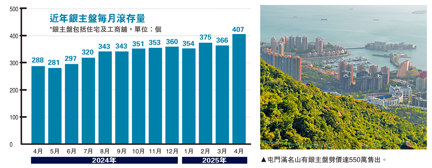 　　圖：近年銀主盤每月滾存量