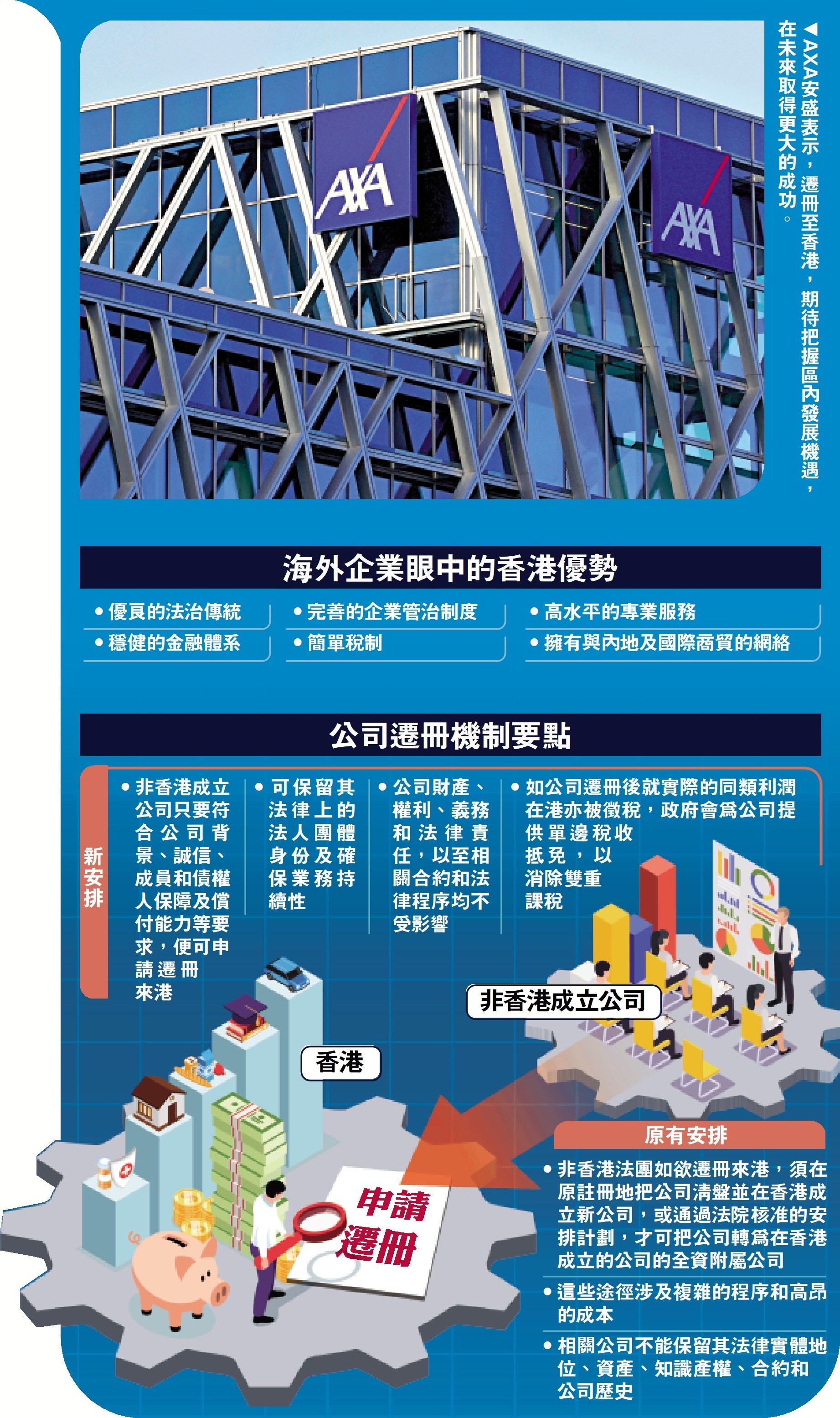 圖:AXA安盛表示,遷冊至香港,期待把握區內發展機遇,在未來取得更大的成功。