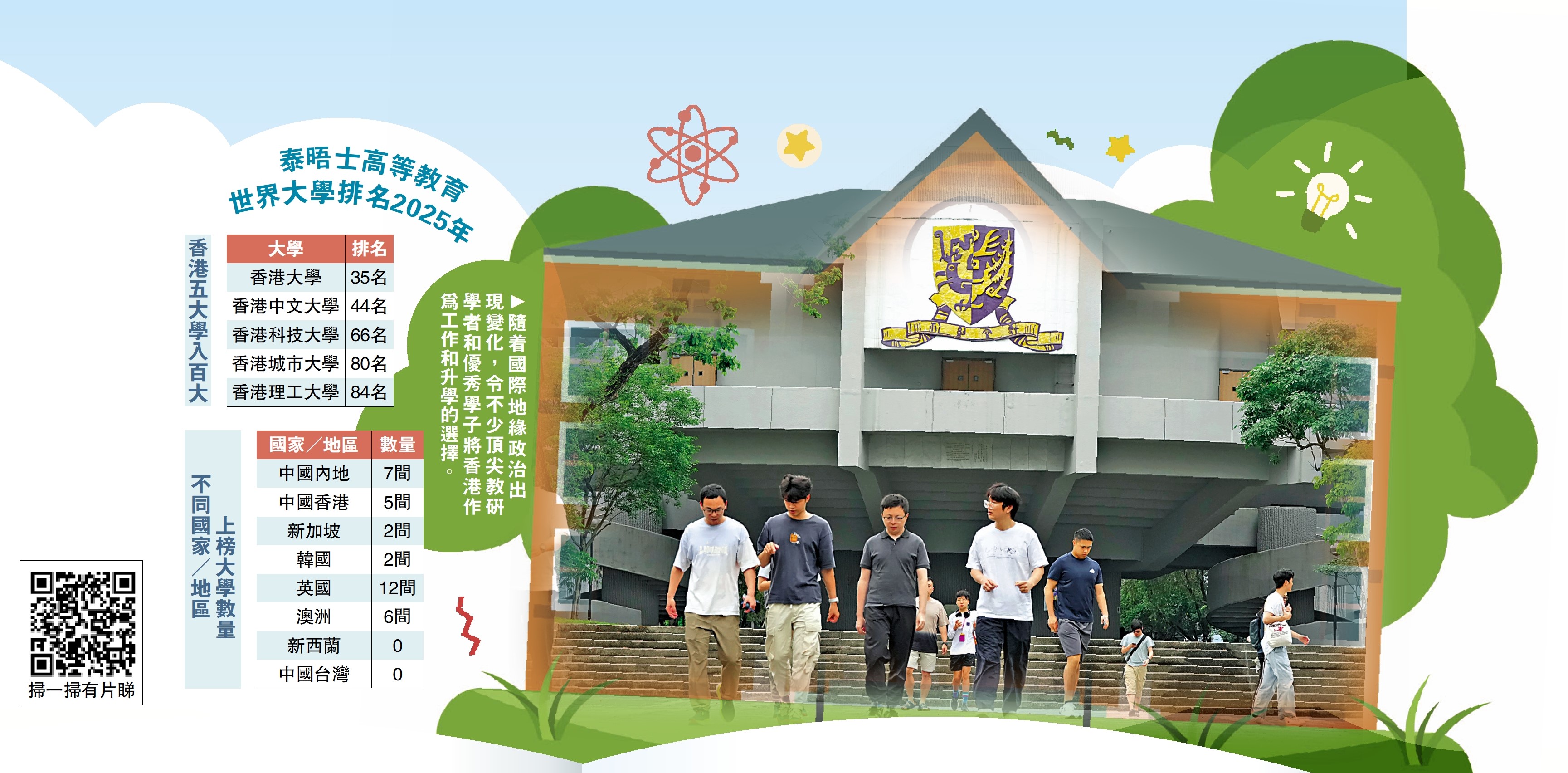 圖:隨着國際地緣政治出現變化,令不少頂尖教研學者和優秀學子將香港作為工作和升學的選擇。