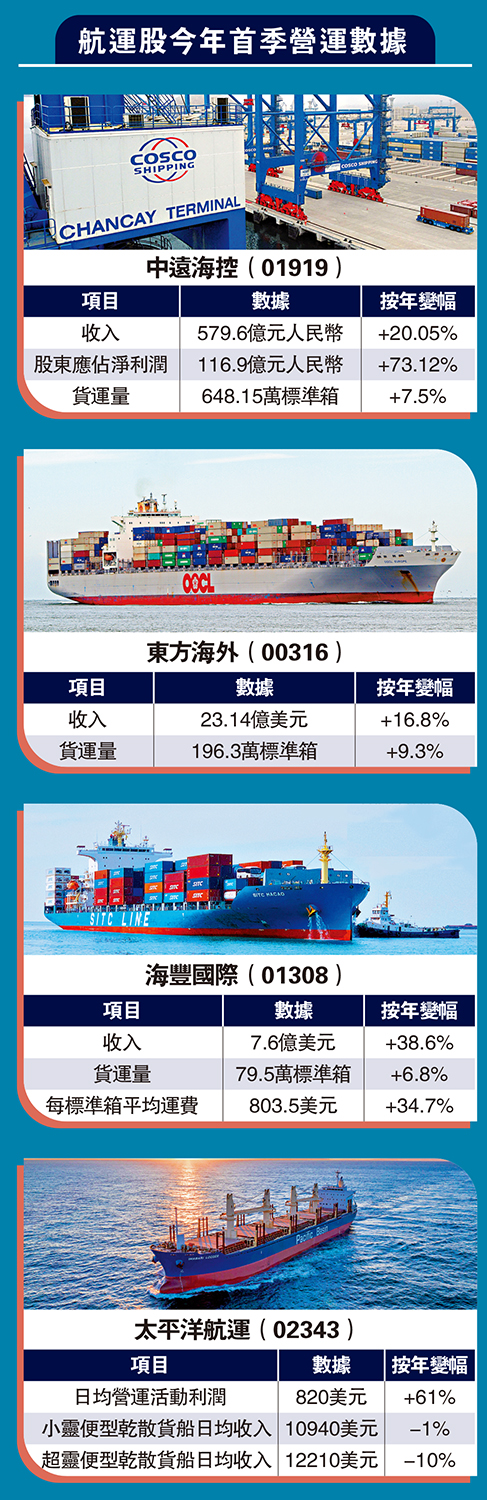 　　圖：航運股今年首季營運數據