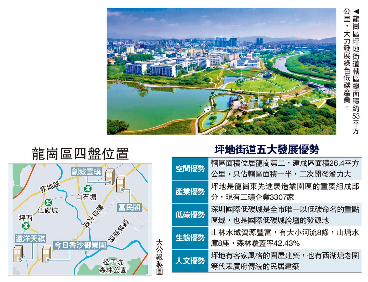 圖:龍崗區坪地街道轄區總面積約53平方公里,大力發展綠色低碳產業。