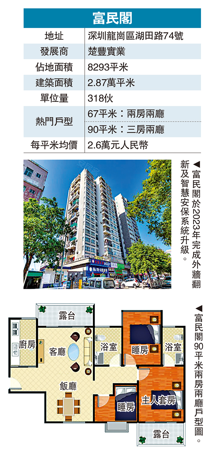 圖:富民閣