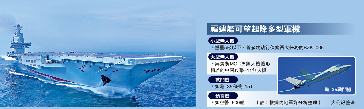圖:福建艦可望起降多型軍機