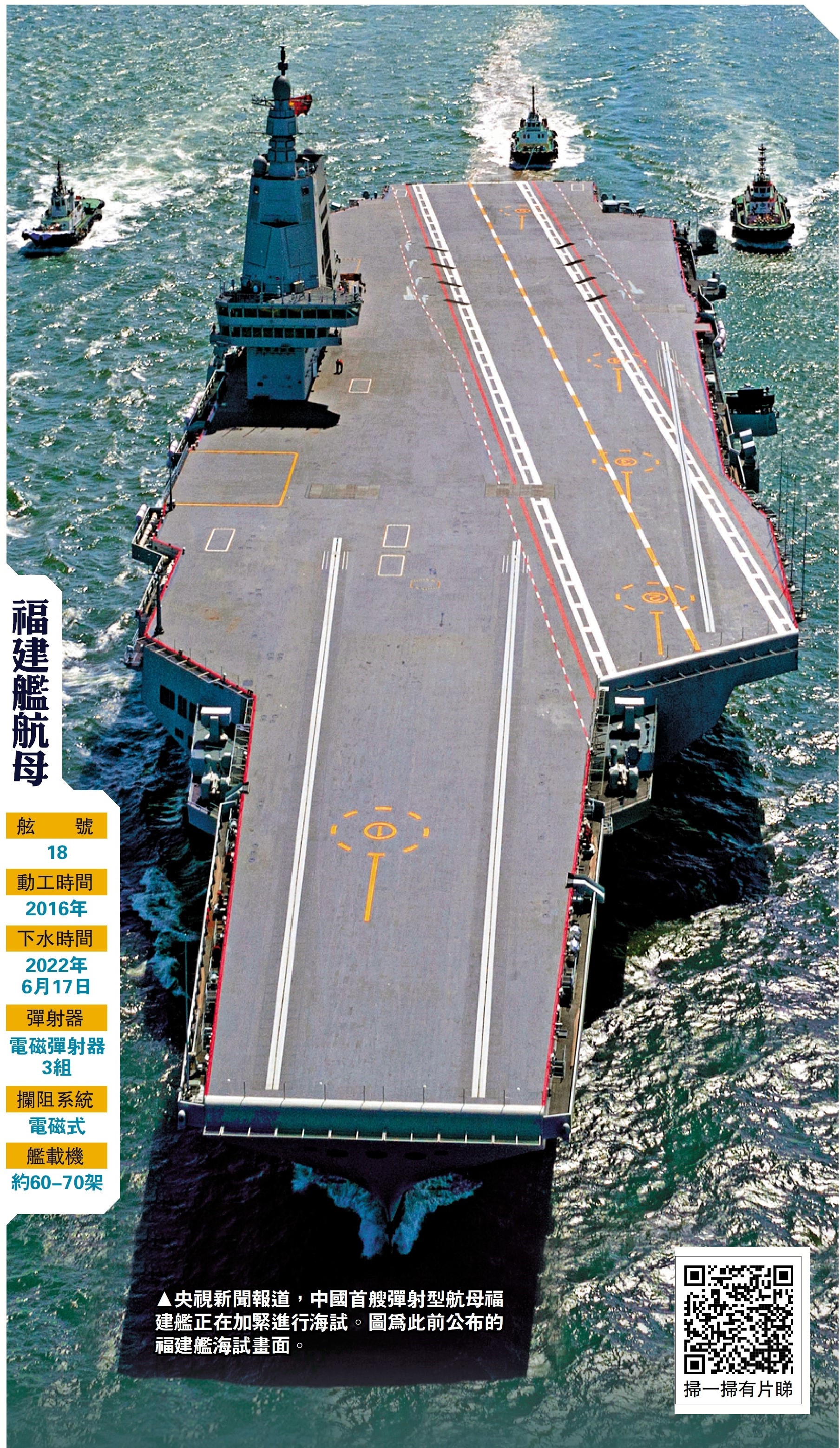 圖:央視新聞報道,中國首艘彈射型航母福建艦正在加緊進行海試。圖為此前公布的福建艦海試畫面。
