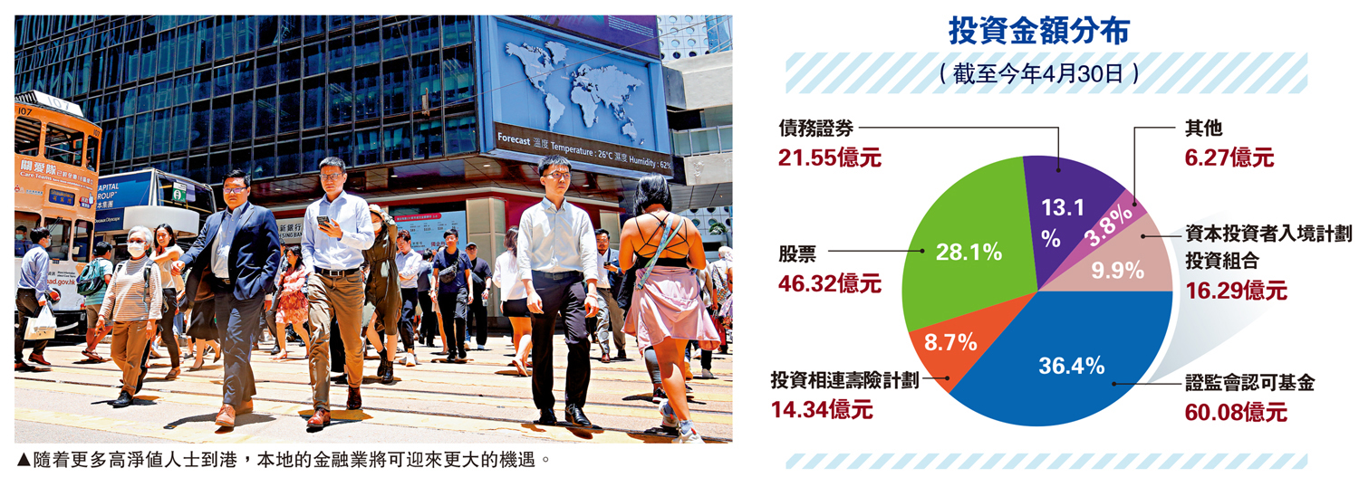 圖:隨着更多高淨值人士到港,本地的金融業將可迎來更大的機遇。