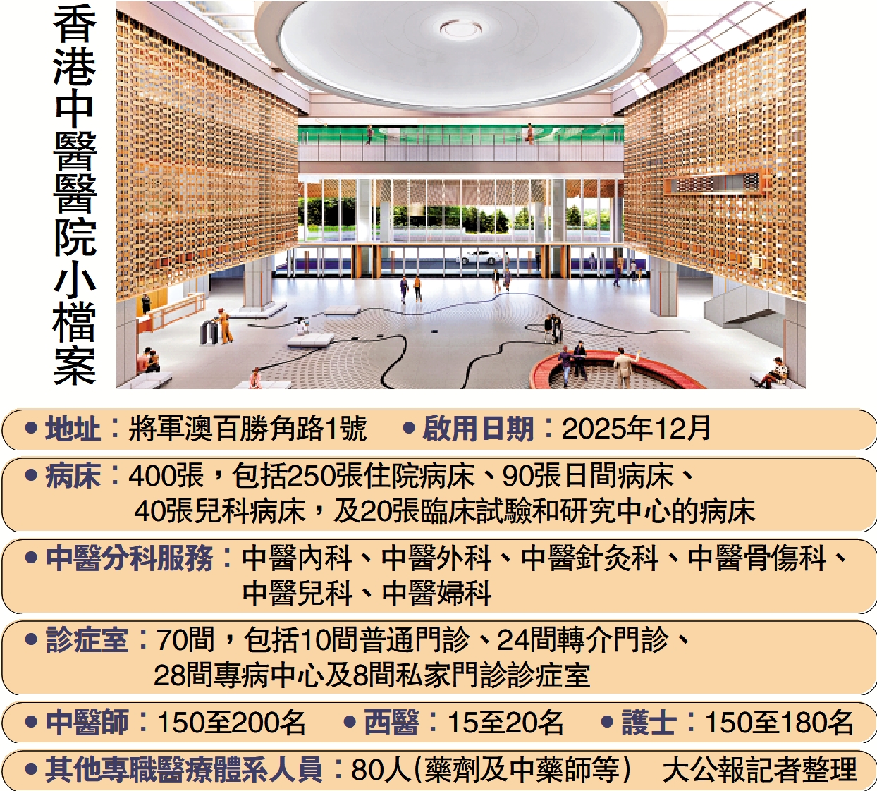 圖:香港中醫醫院小檔案