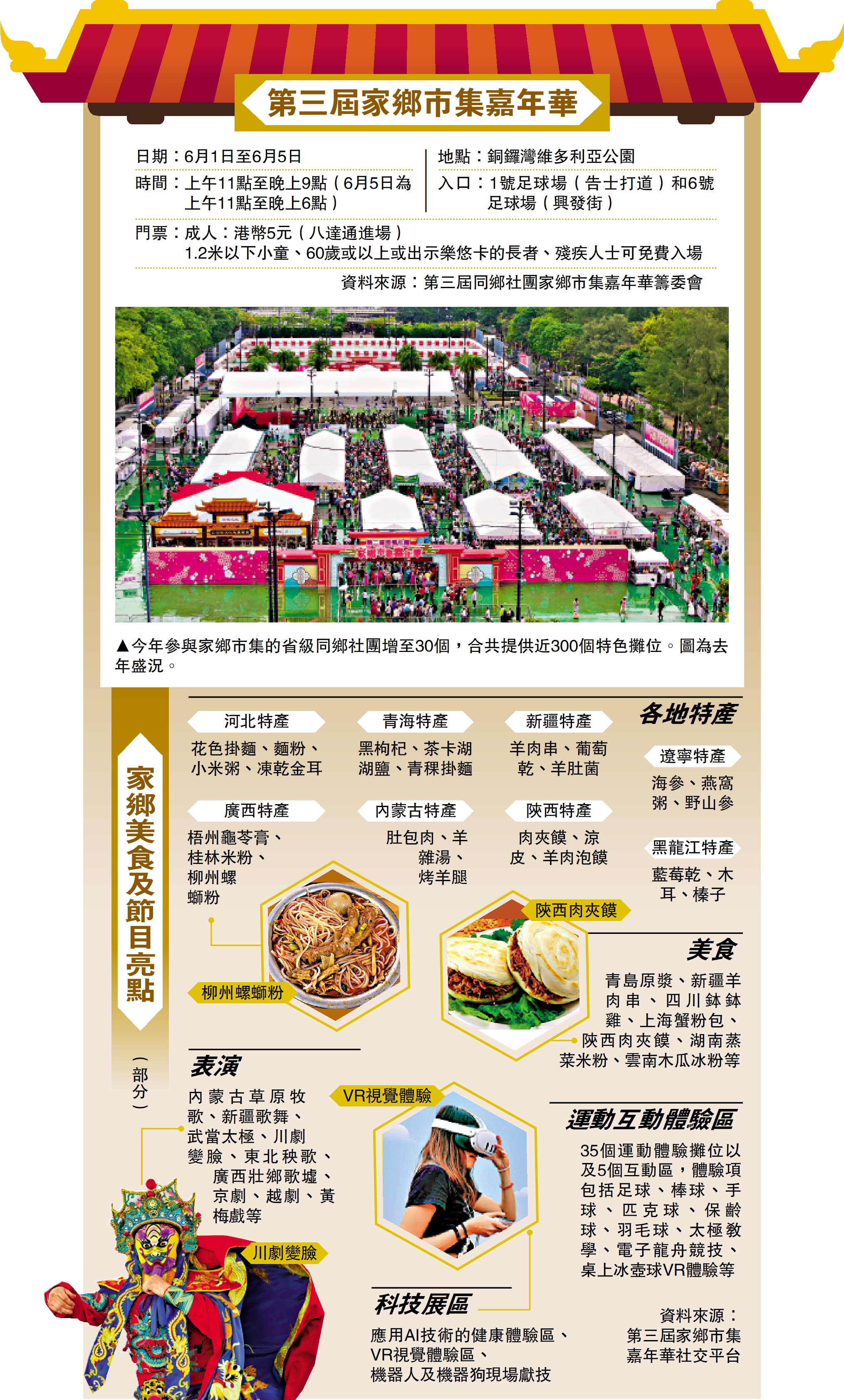 　　圖：第三屆家鄉市集嘉年華