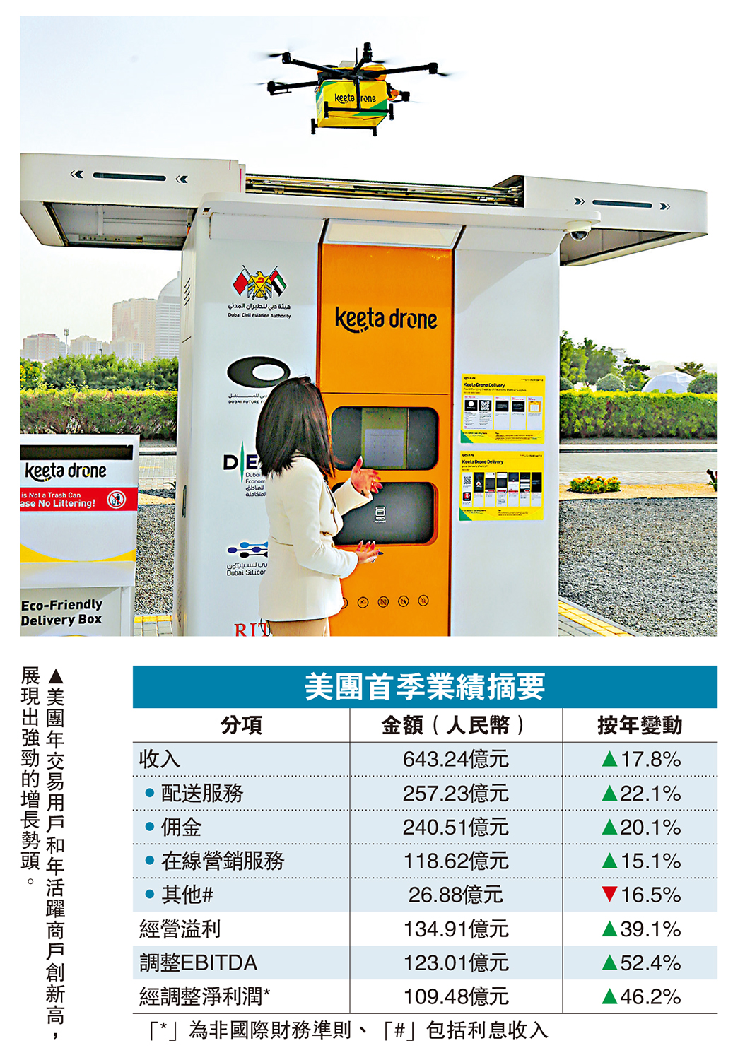　　圖：美團年交易用戶和年活躍商戶創新高，展現出強勁的增長勢頭。