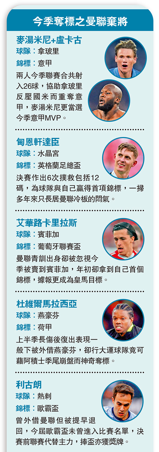 圖:今季奪標之曼聯棄將