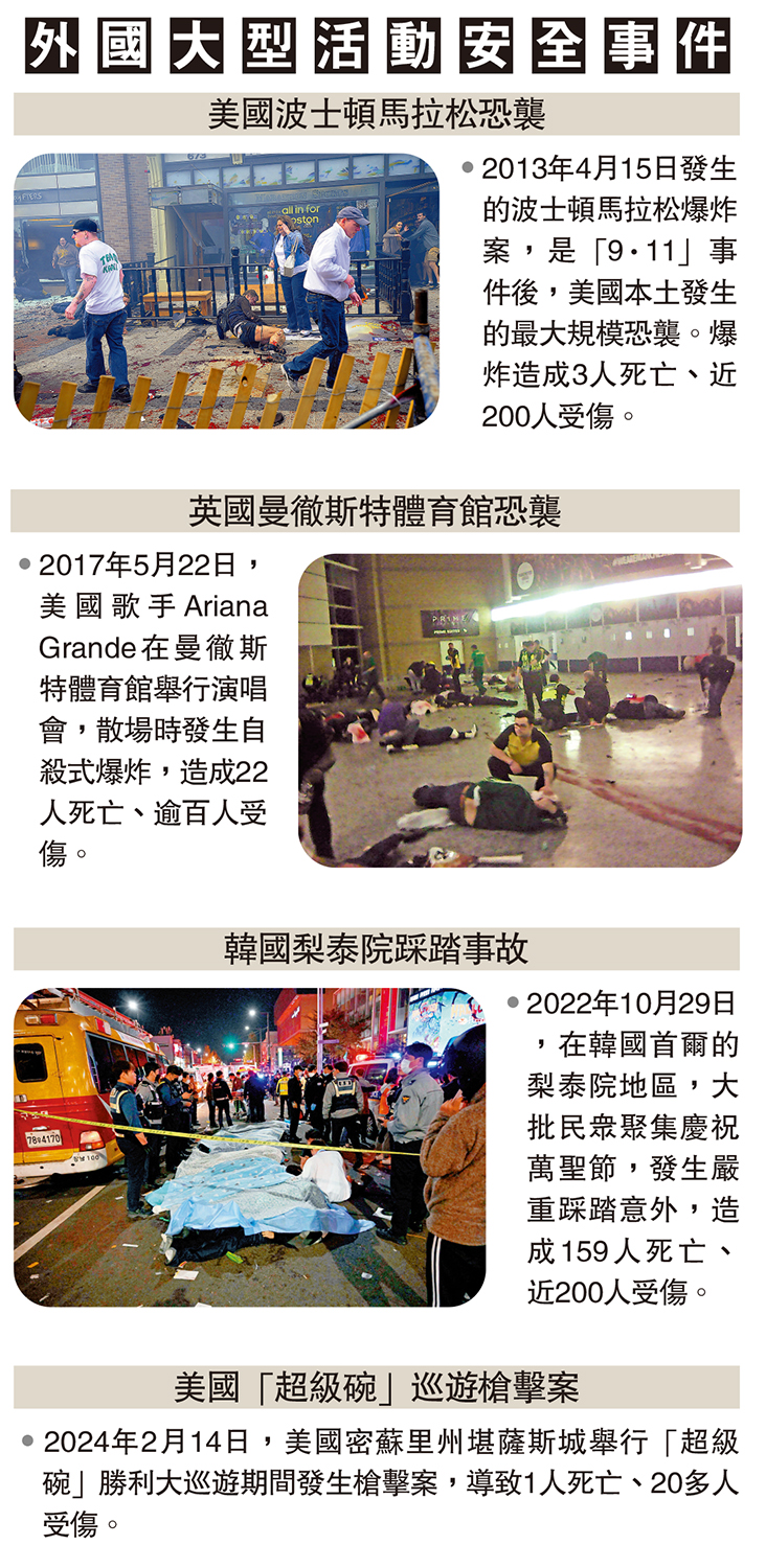 圖:外國大型活動安全事件