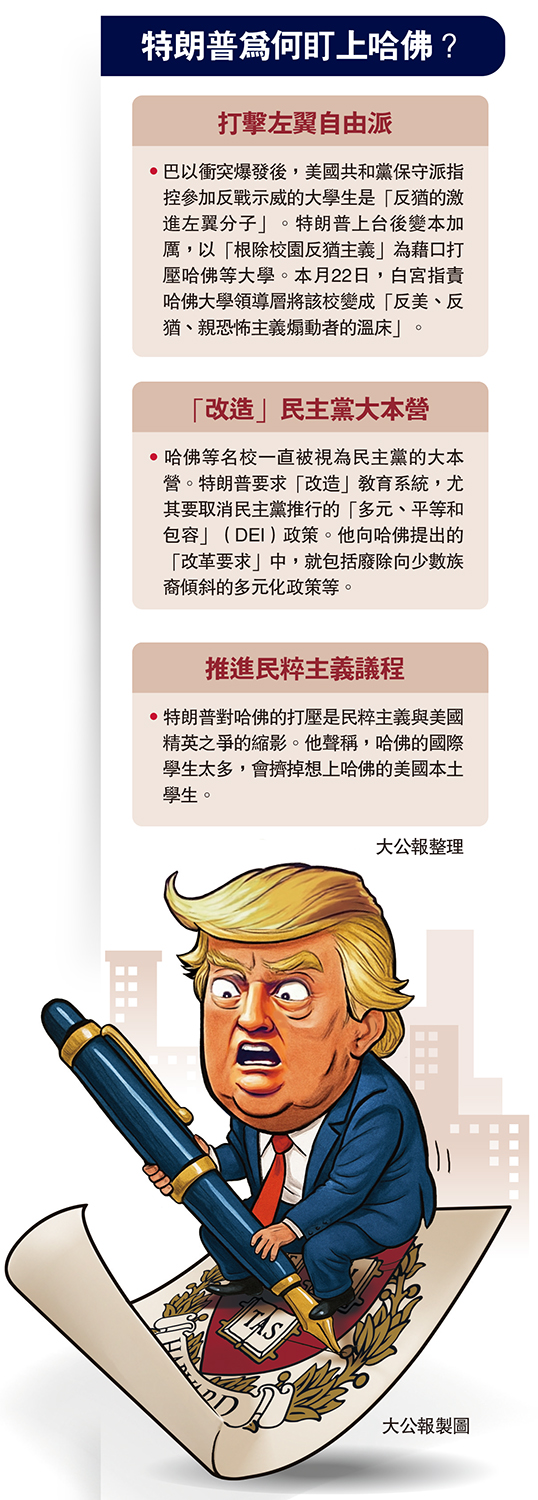 圖:特朗普為何盯上哈佛?