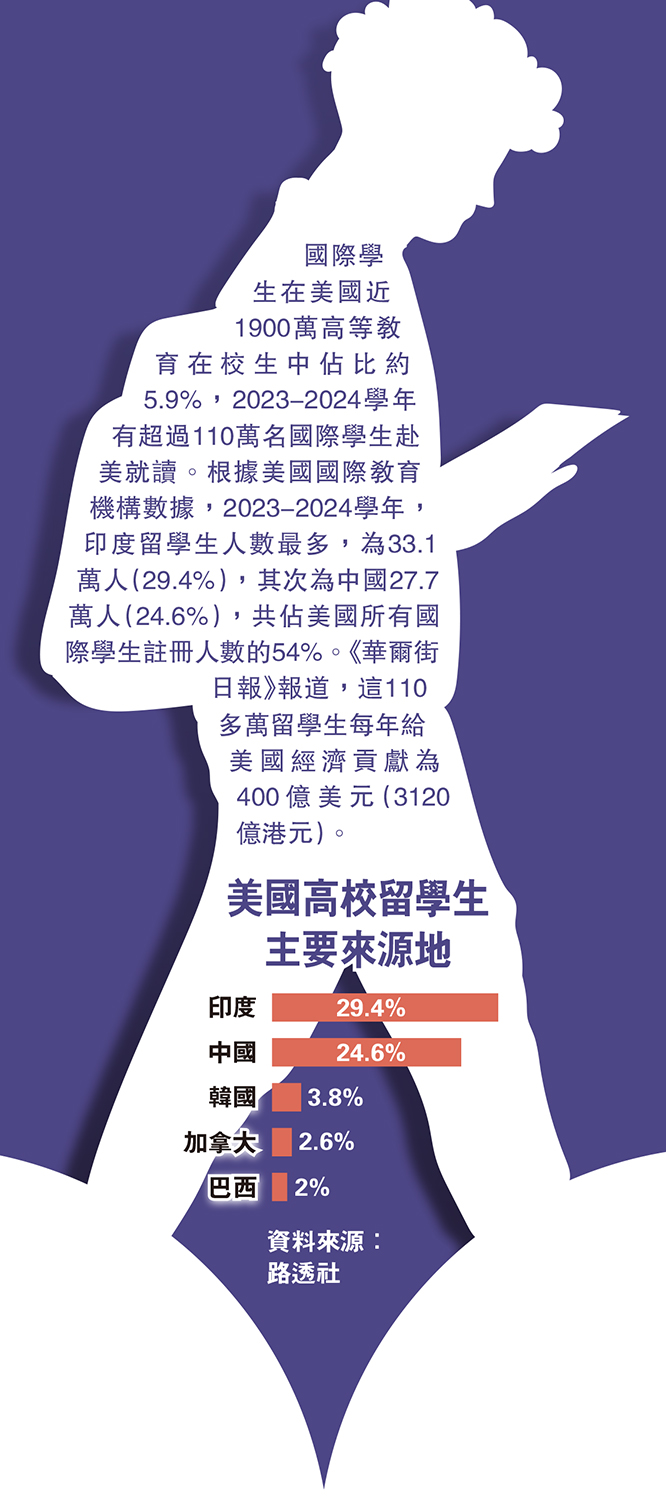 圖:美國高校留學生主要來源地