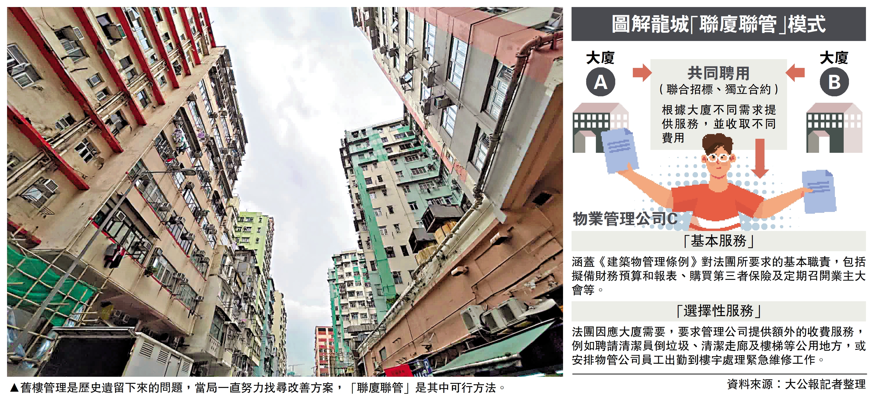 　　圖：舊樓管理是歷史遺留下來的問題，當局一直努力找尋改善方案，「聯廈聯管」是其中可行方法。
