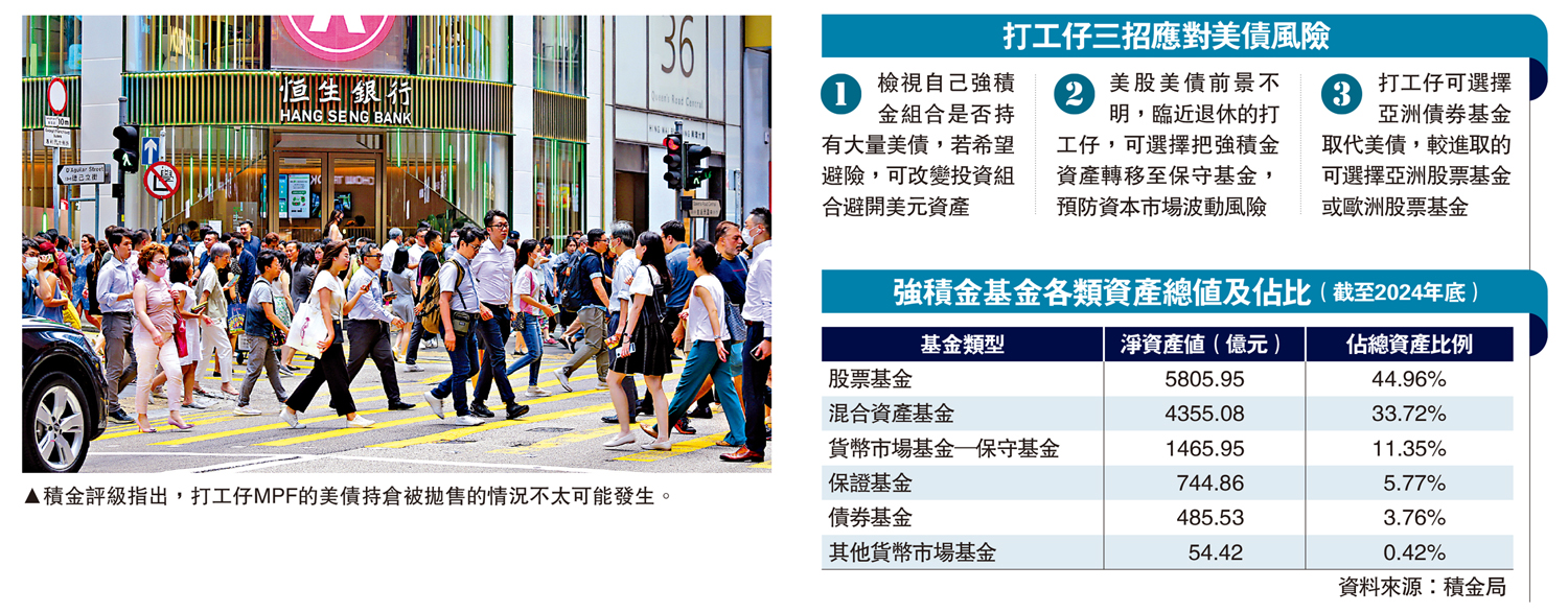 圖:積金評級指出,打工仔MPF的美債持倉被拋售的情況不太可能發生。