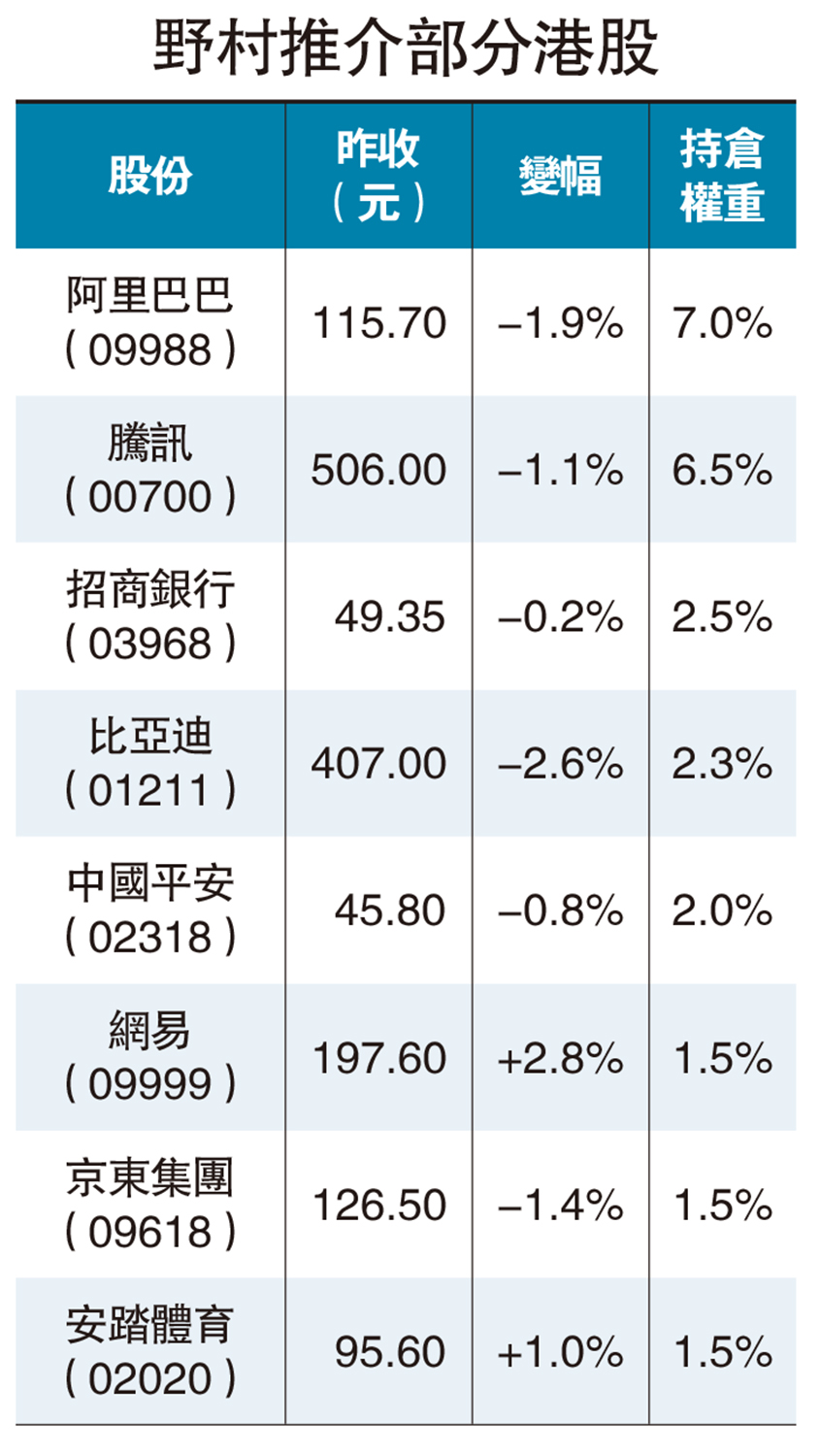 圖:野村推介部分港股