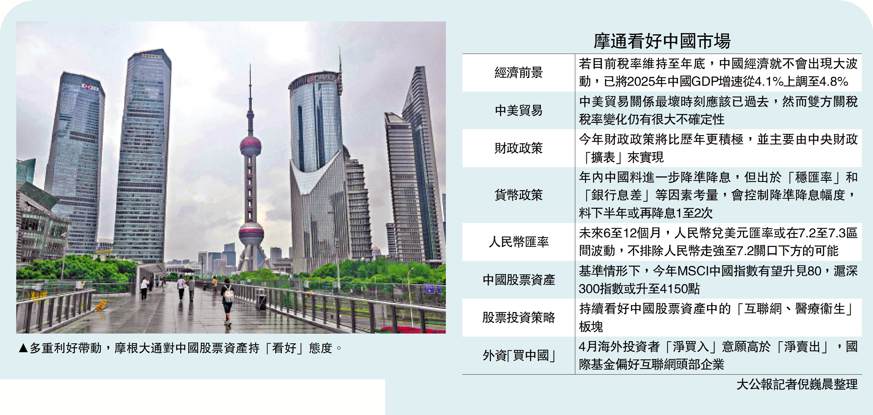 圖:多重利好帶動,摩根大通對中國股票資產持「看好」態度。