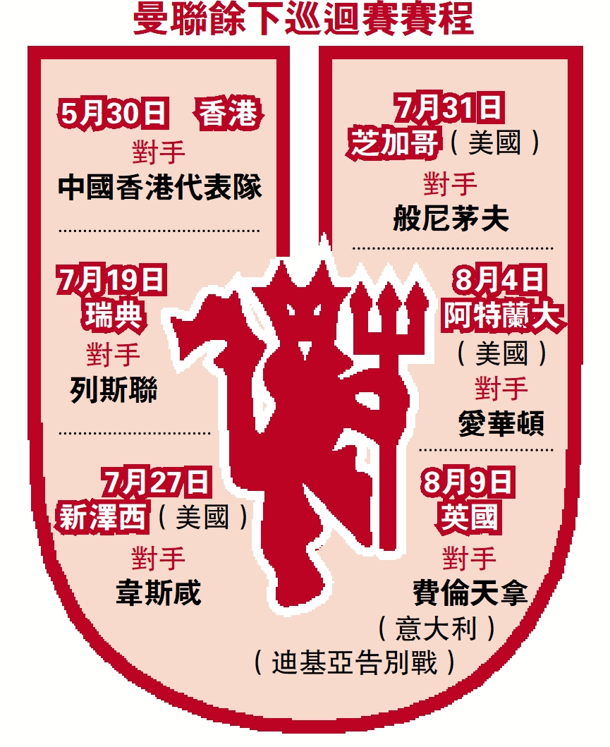 　　圖：曼聯餘下巡迴賽賽程