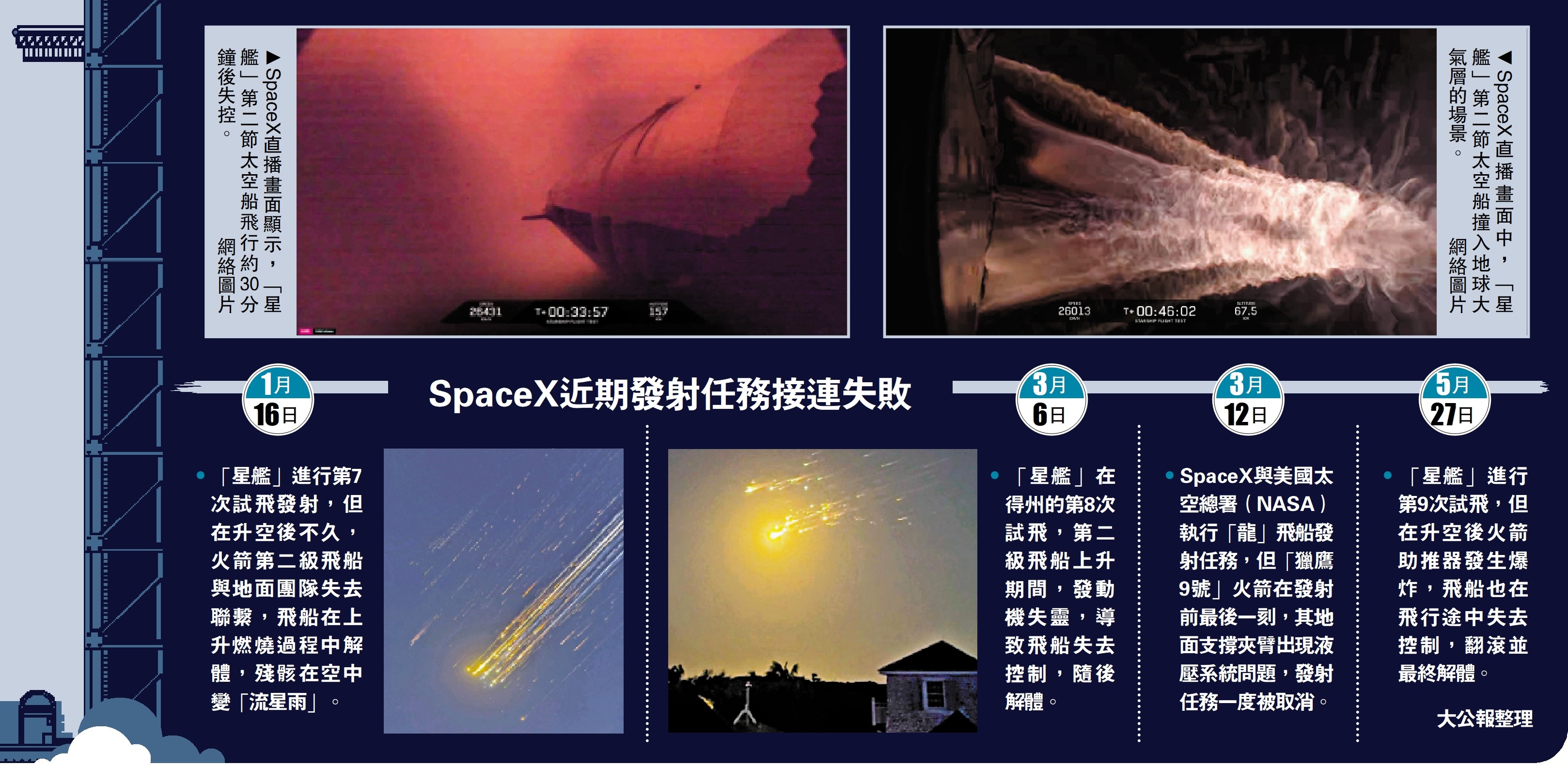 圖:SpaceX近期發射任務接連失敗