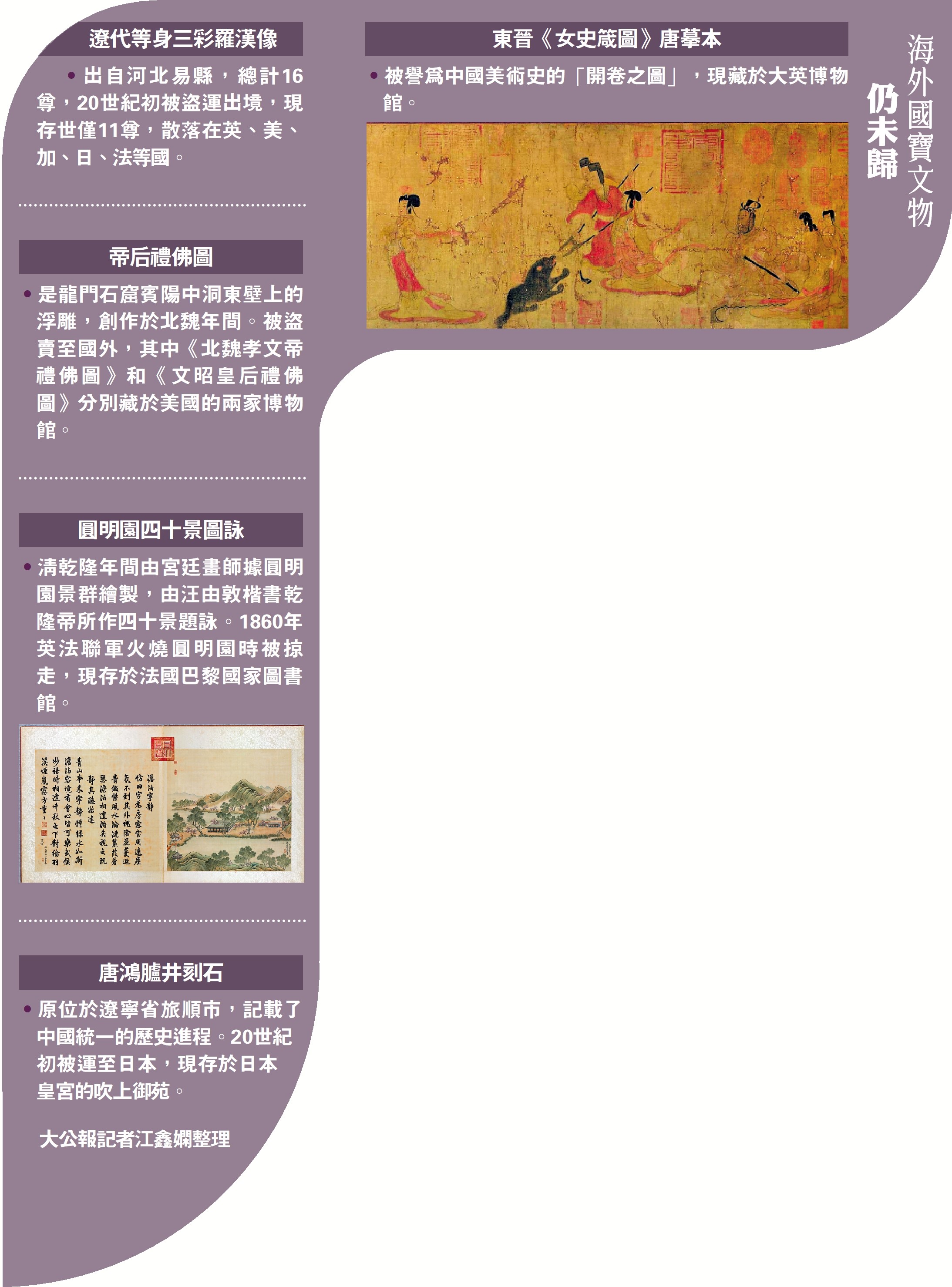 　　圖：海外國寶文物仍未歸