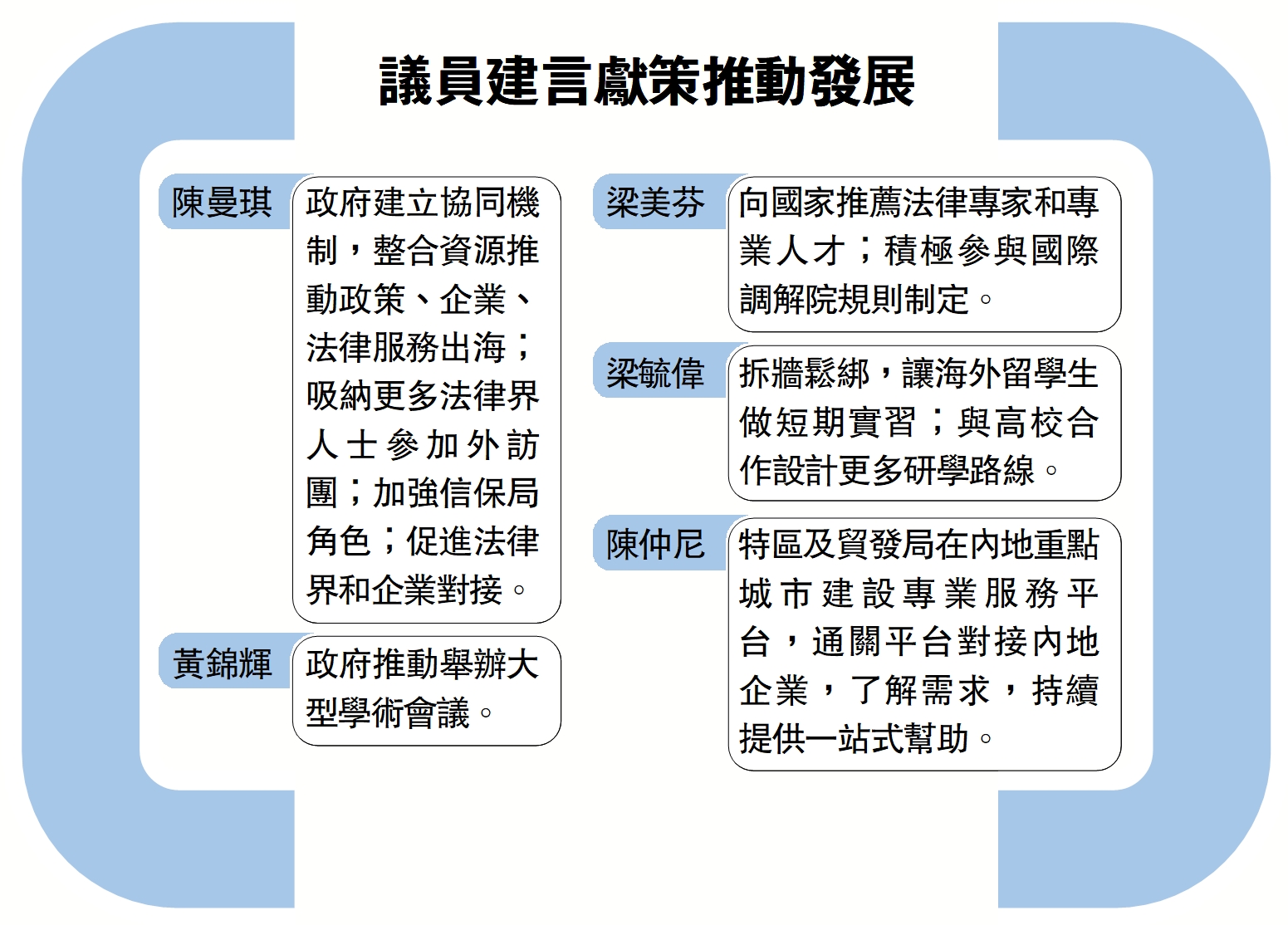　　圖：議員建言獻策推動發展