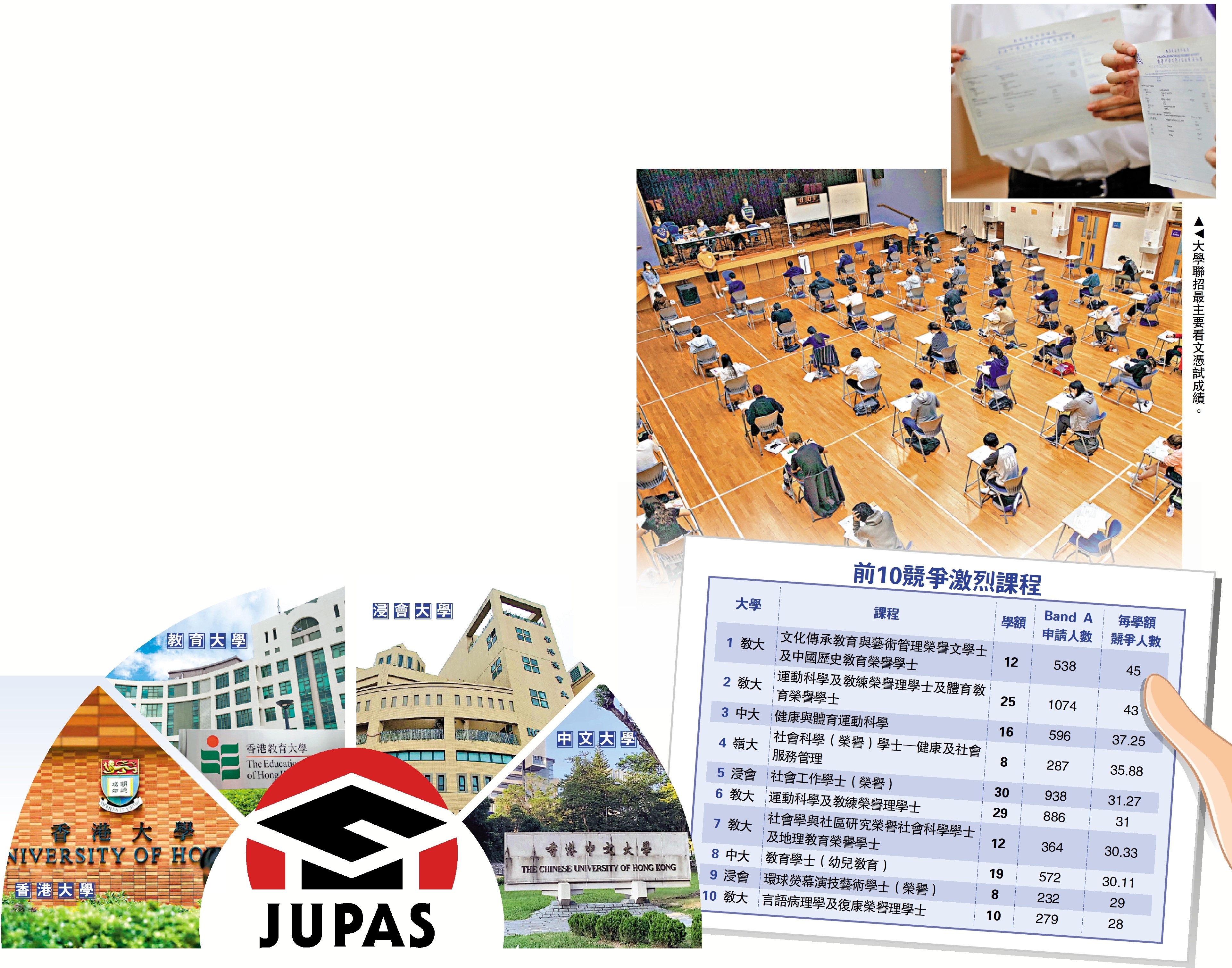 圖:前10競爭激烈課程