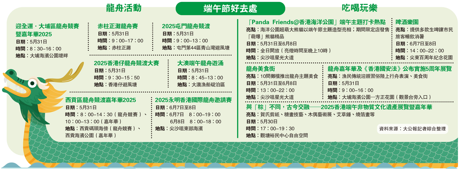 圖:端午節好去處