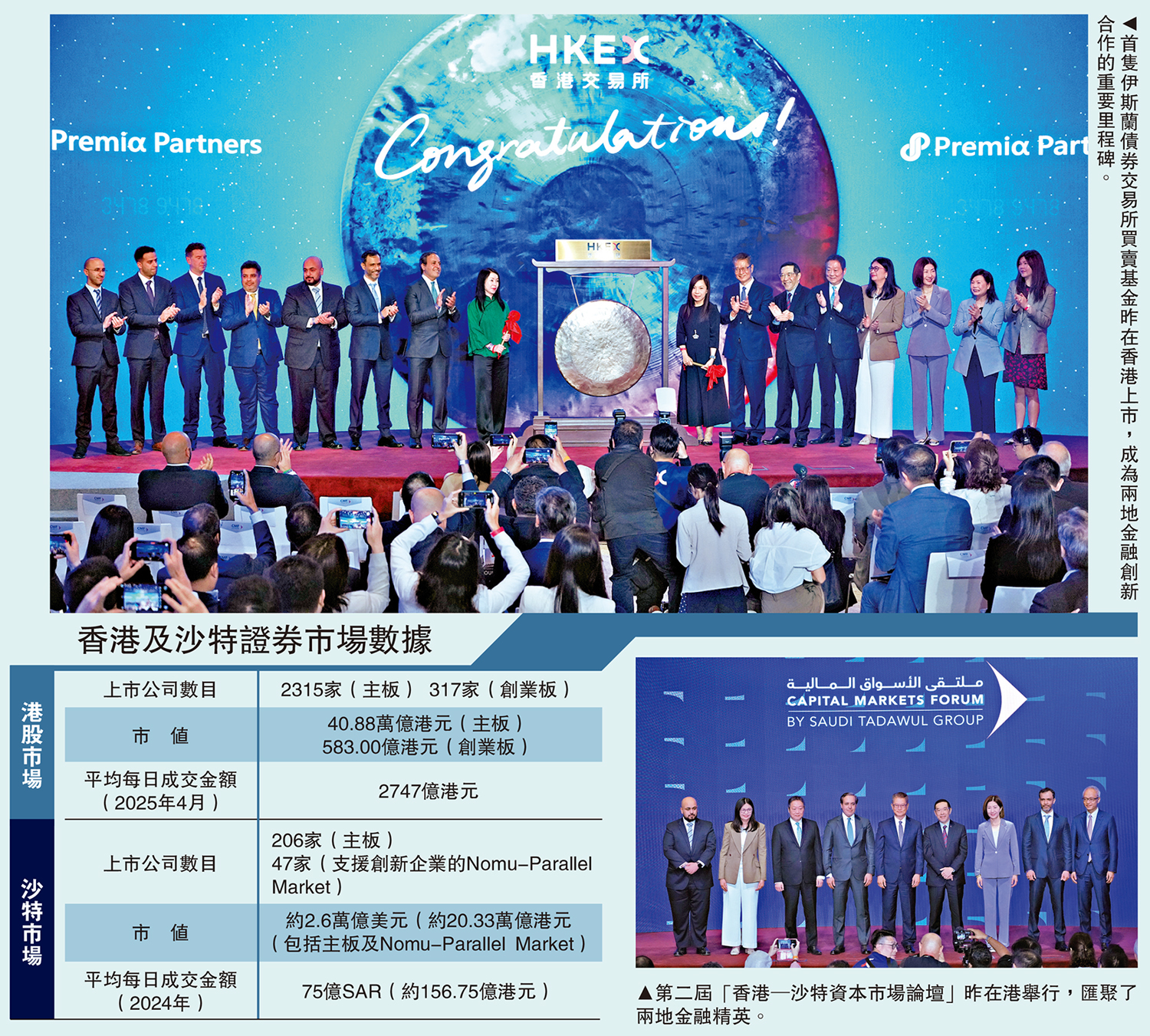 上圖:首隻伊斯蘭債券交易所買賣基金昨在香港上市,成為兩地金融創新合作的重要里程碑。下圖:第二屆「香港─沙特資本市場論壇」昨在港舉行,匯聚了兩地金融精英。