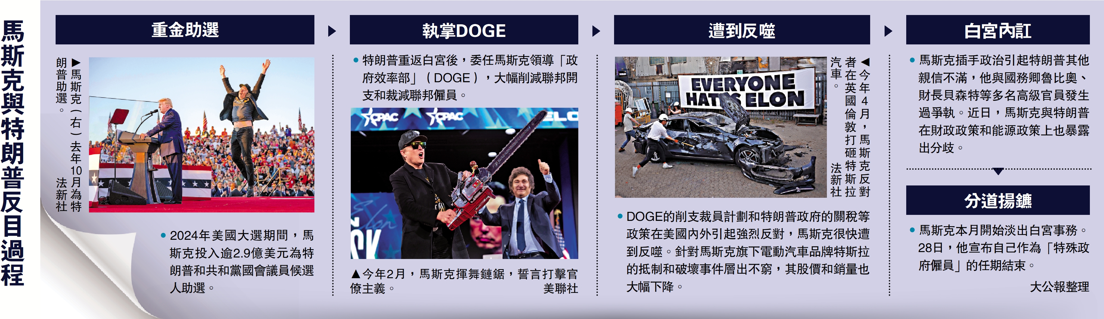 圖:馬斯克與特朗普反目過程