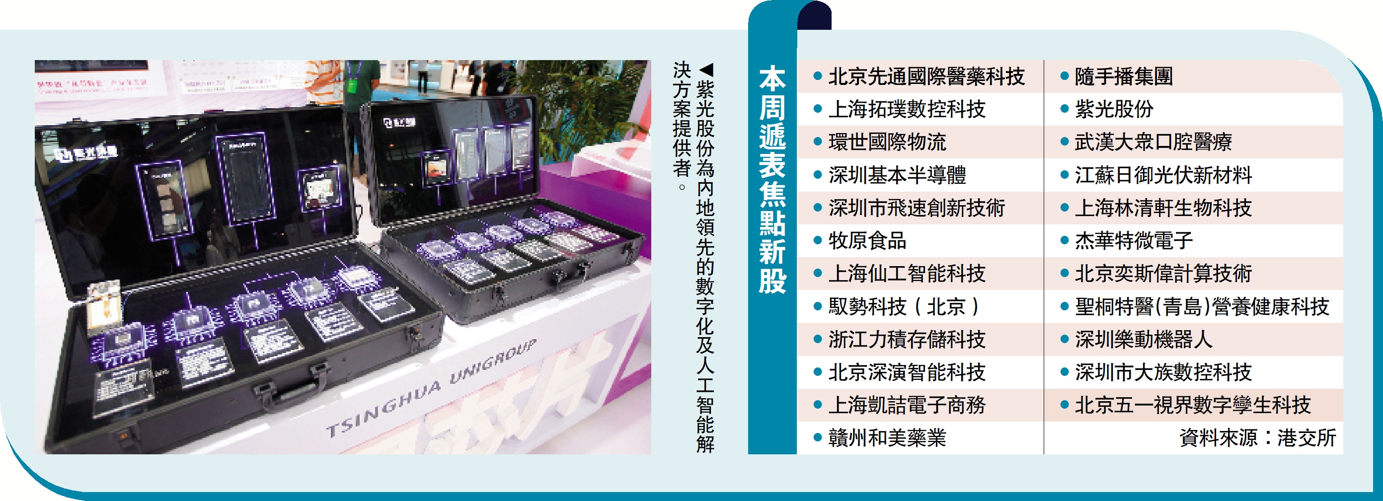 圖:紫光股份為內地領先的數字化及人工智能解決方案提供者。
