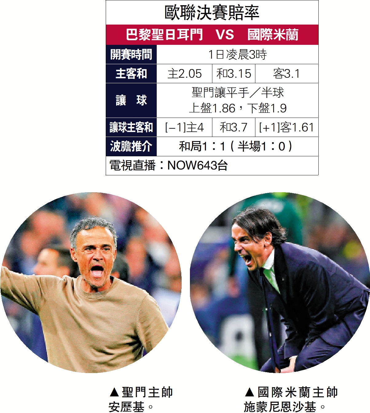 　　左圖：聖門主帥安歷基。右圖：國際米蘭主帥施蒙尼恩沙基。