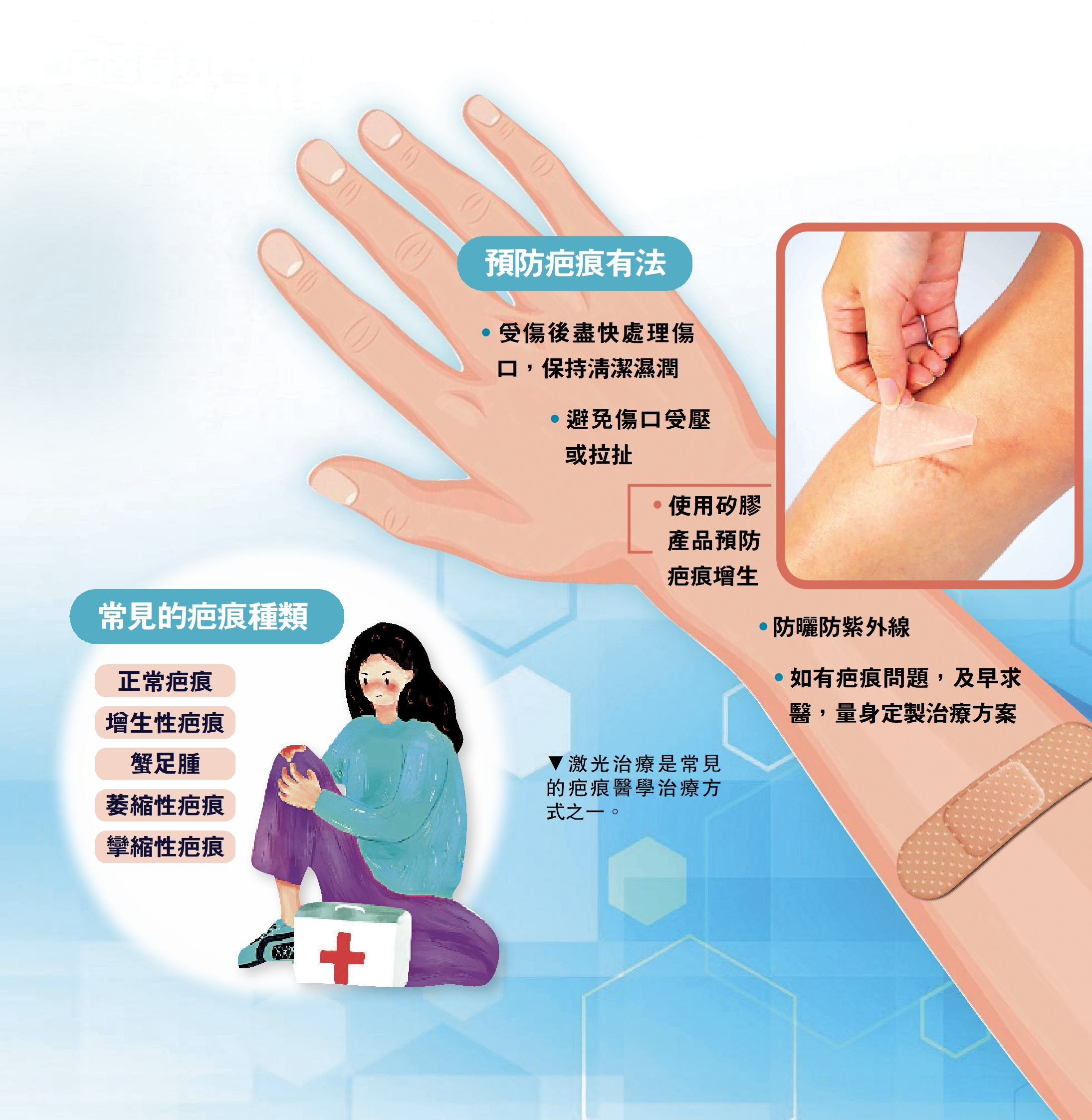 　　圖：預防疤痕有法