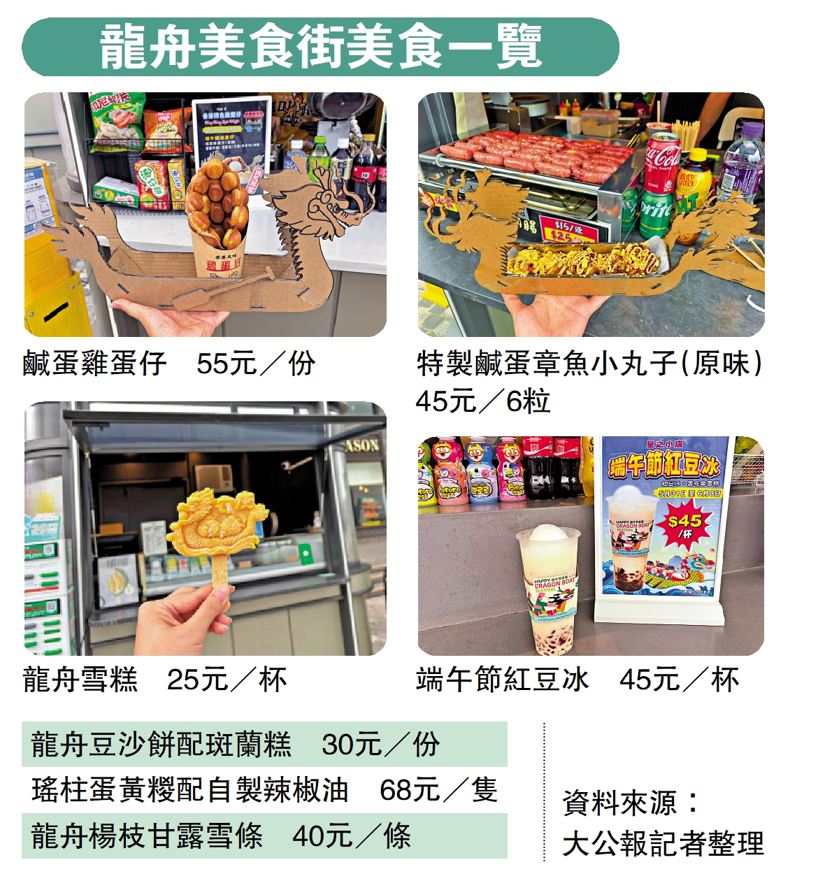 　　圖：龍舟美食街美食一覽