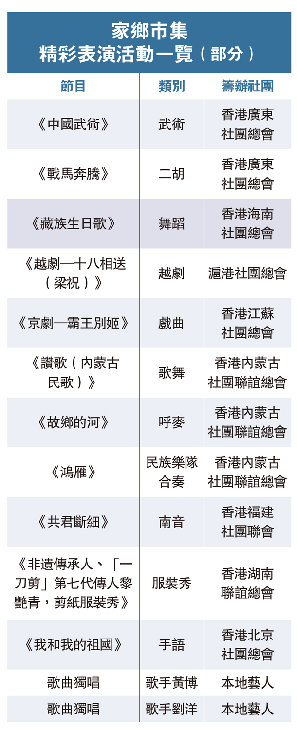 　　圖：家鄉市集精彩表演活動一覽（部分）