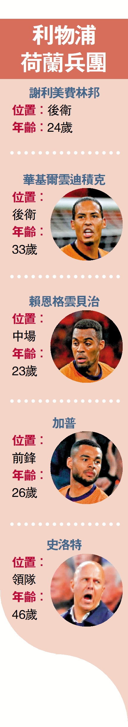 　　圖：利物浦荷蘭兵團