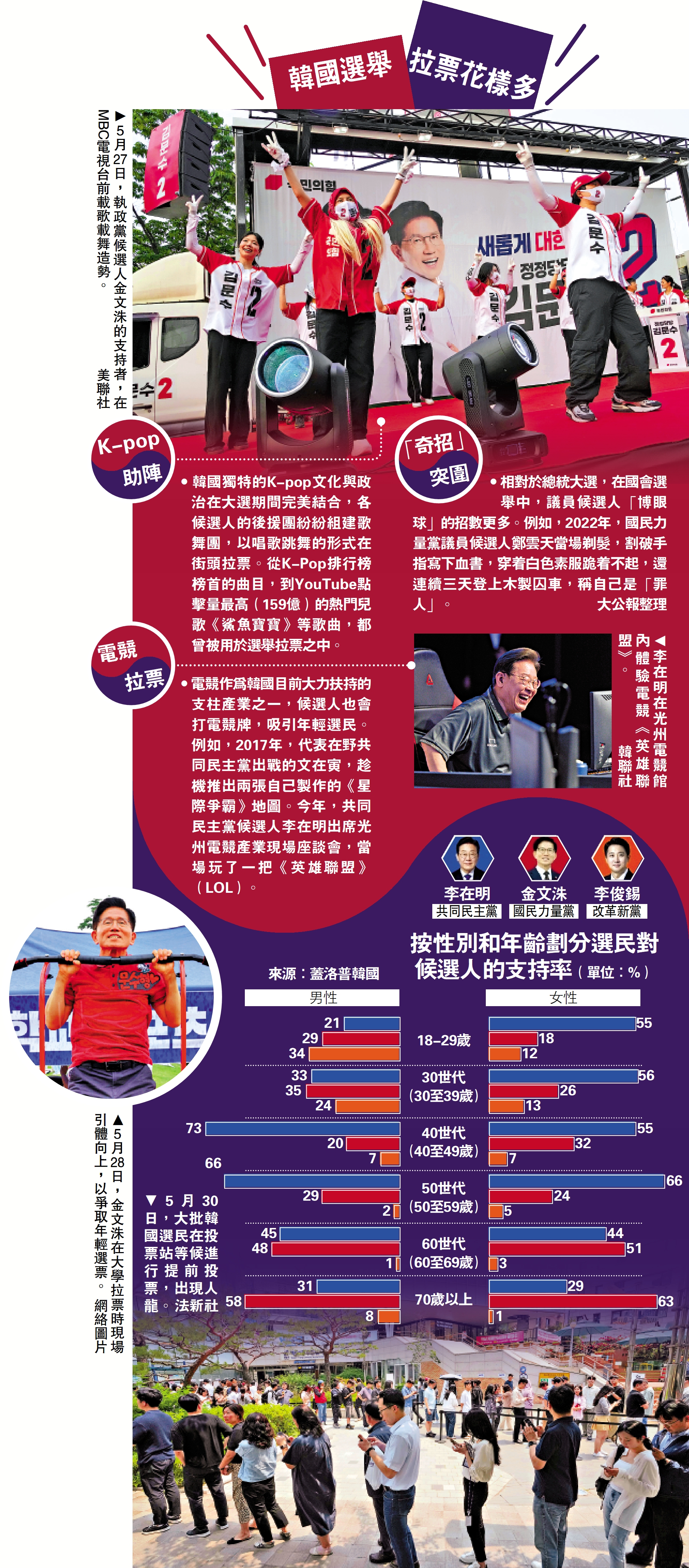 　　圖：韓國選舉拉票花樣多