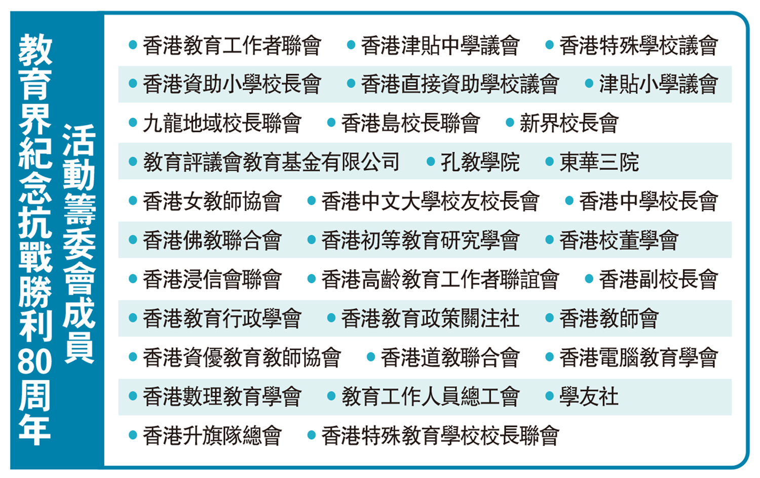 　　圖：教育界紀念抗戰勝利80周年活動籌委會成員