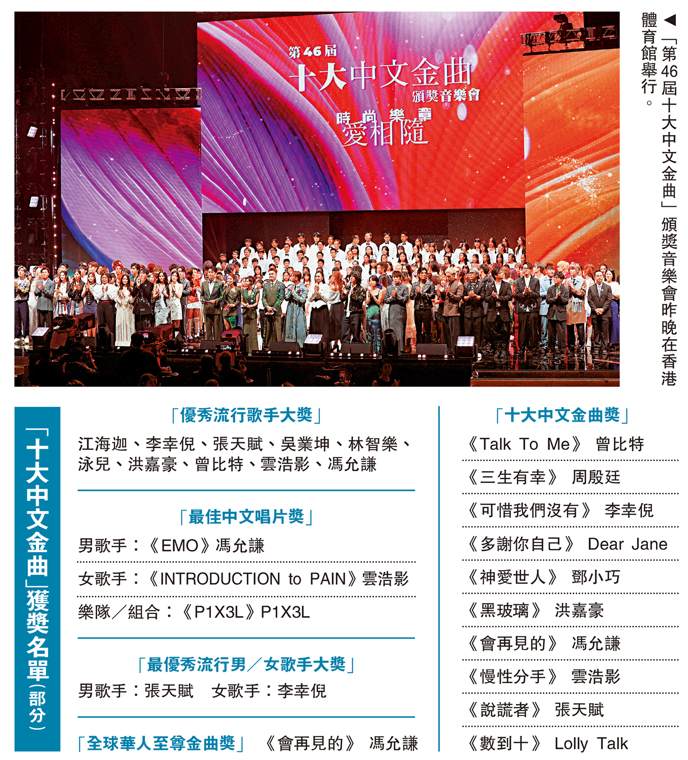 　　圖：「第46屆十大中文金曲」頒獎音樂會昨晚在香港體育館舉行。 