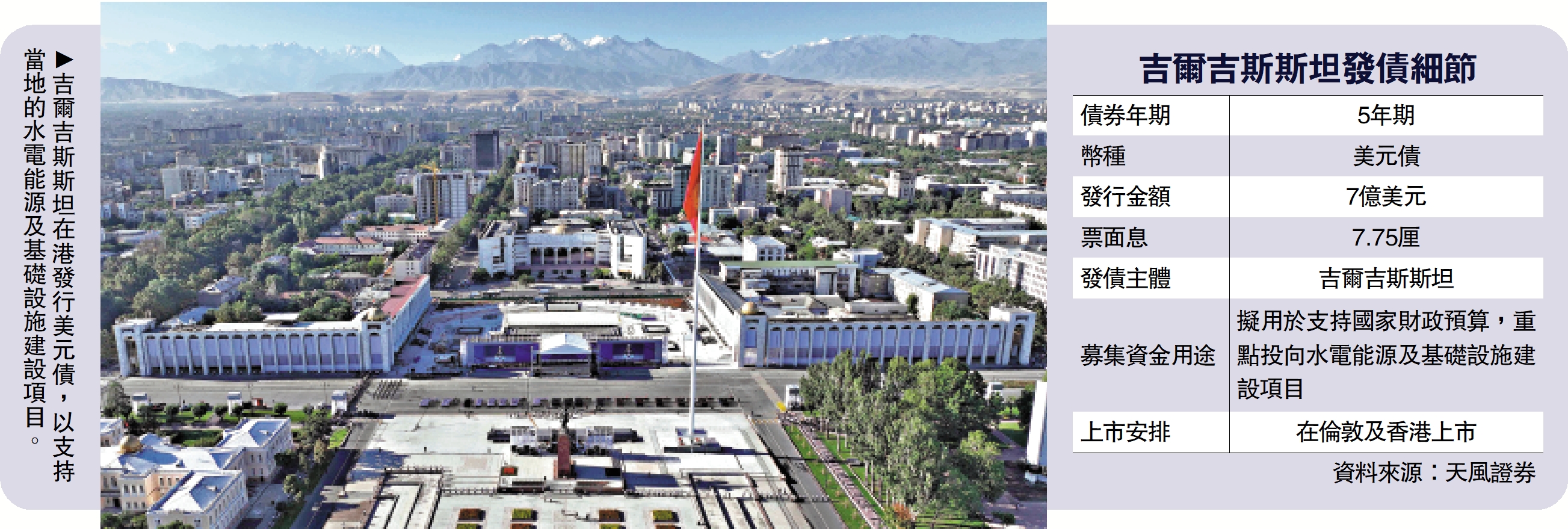 　　圖：吉爾吉斯斯坦在港發行美元債，以支持當地的水電能源及基礎設施建設項目。