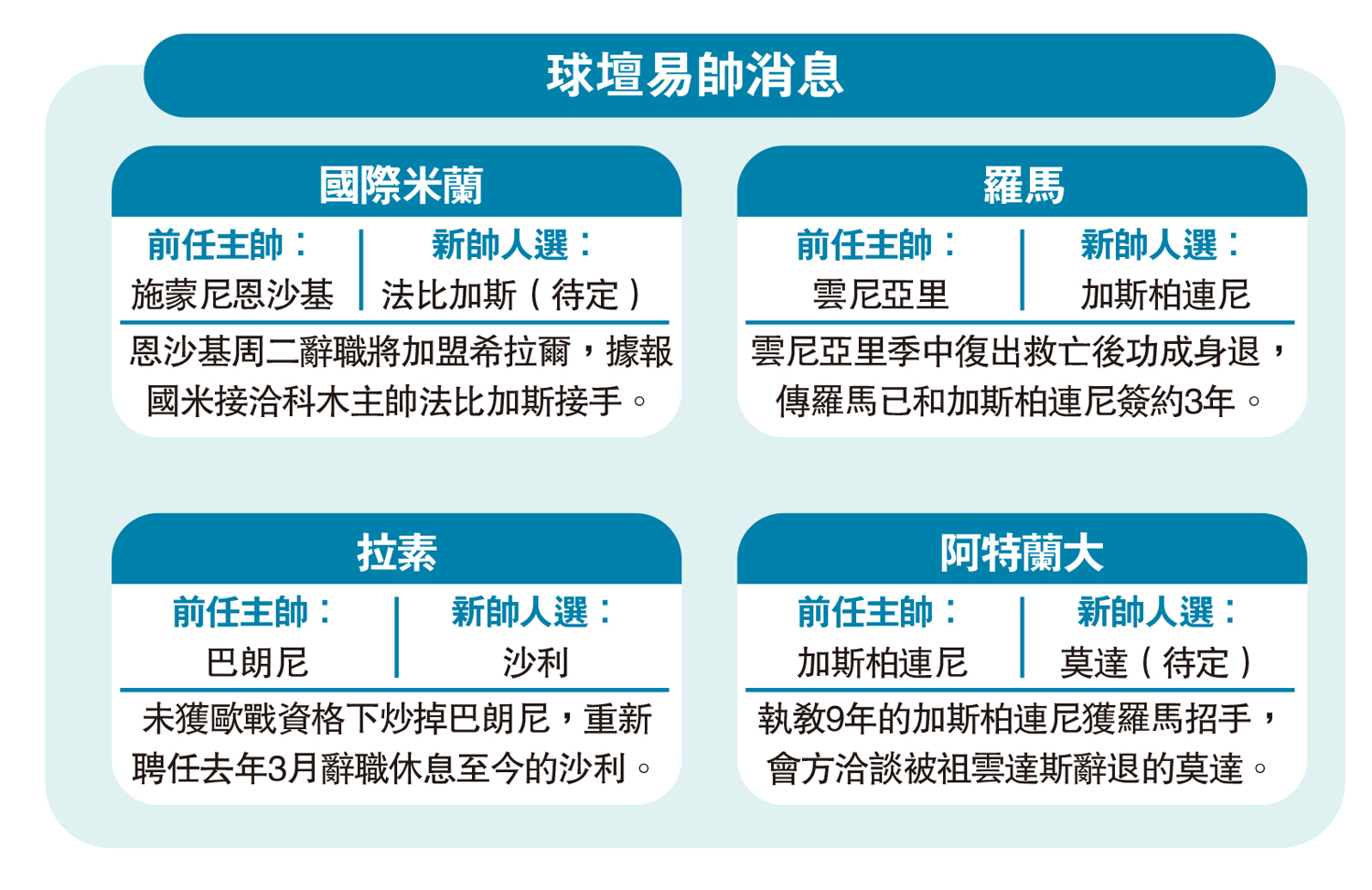 　　圖：球壇易帥消息