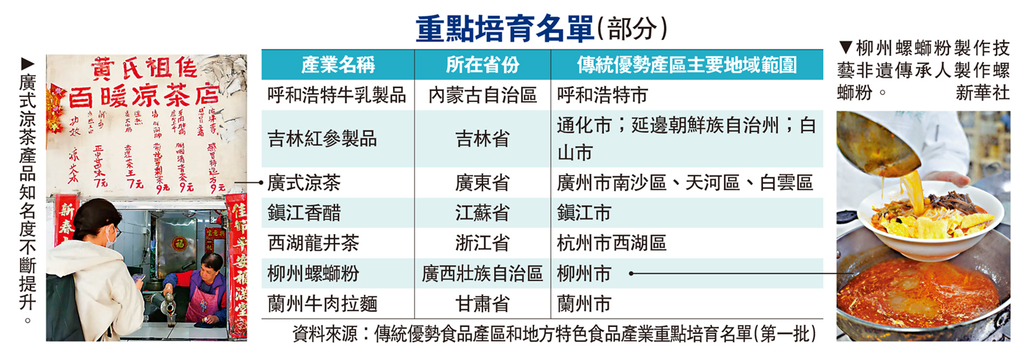 　　圖：重點培育名單（部分）