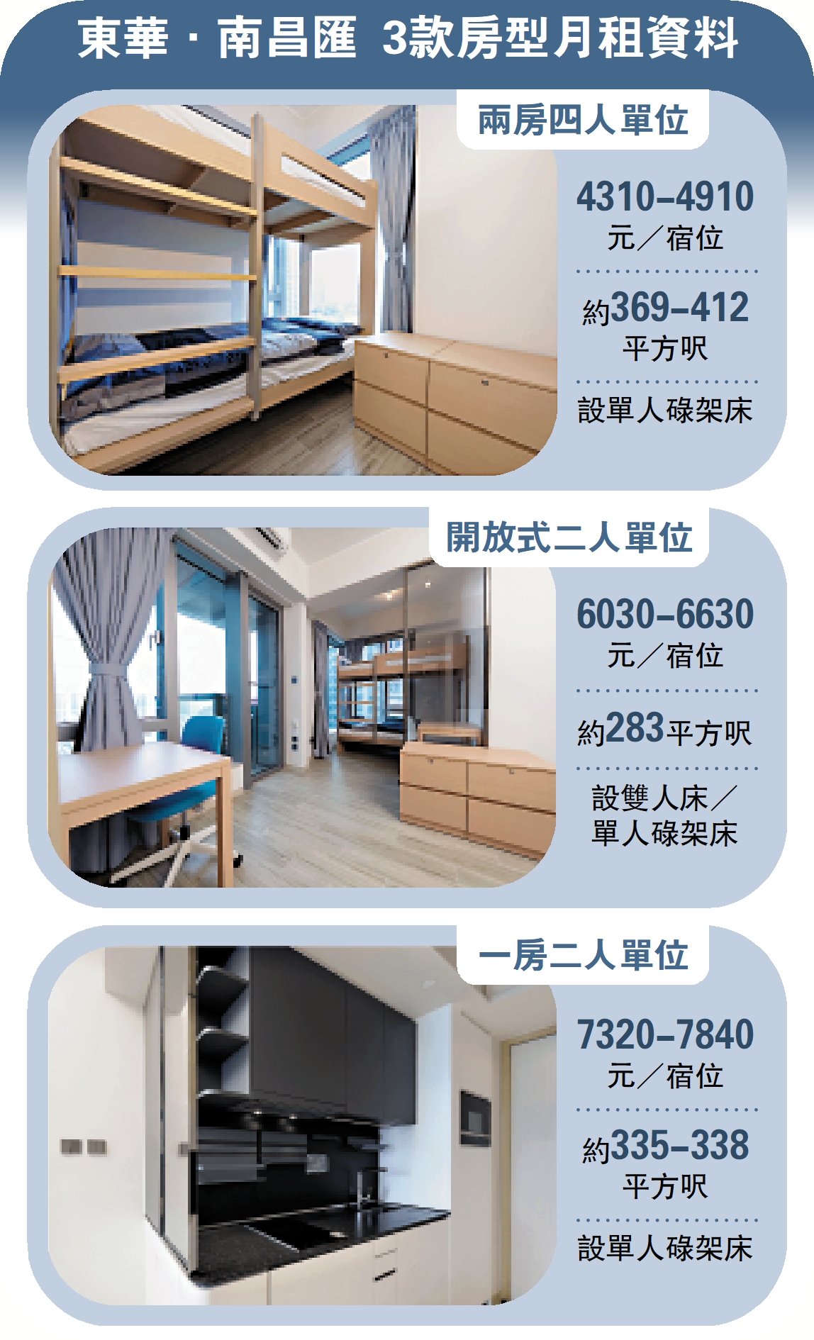 圖:東華·南昌匯 3款房型月租資料
